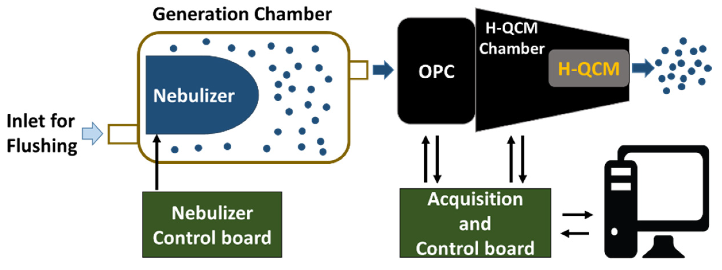 Sensors 24 02500 g002