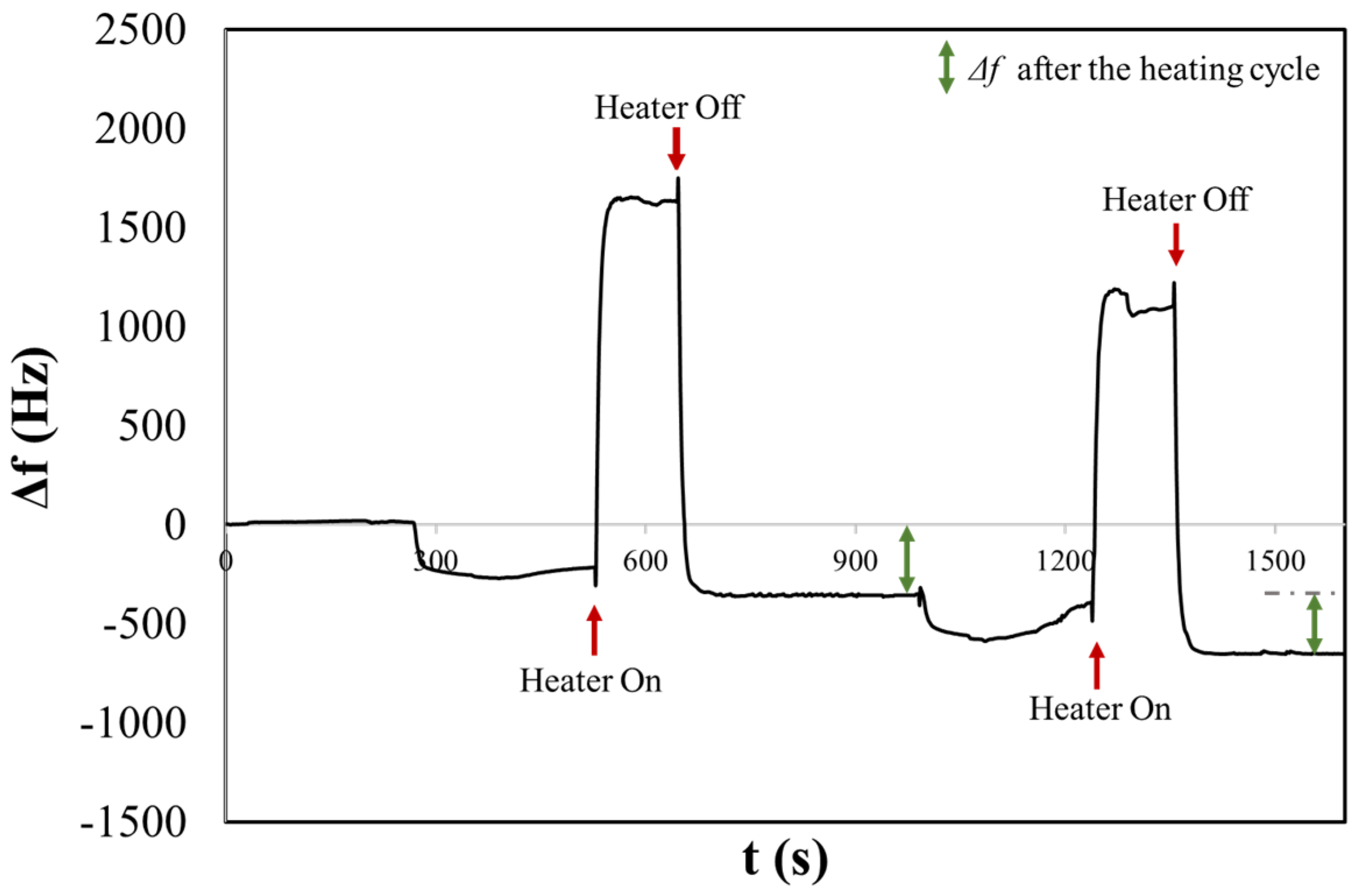 Sensors 24 02500 g004