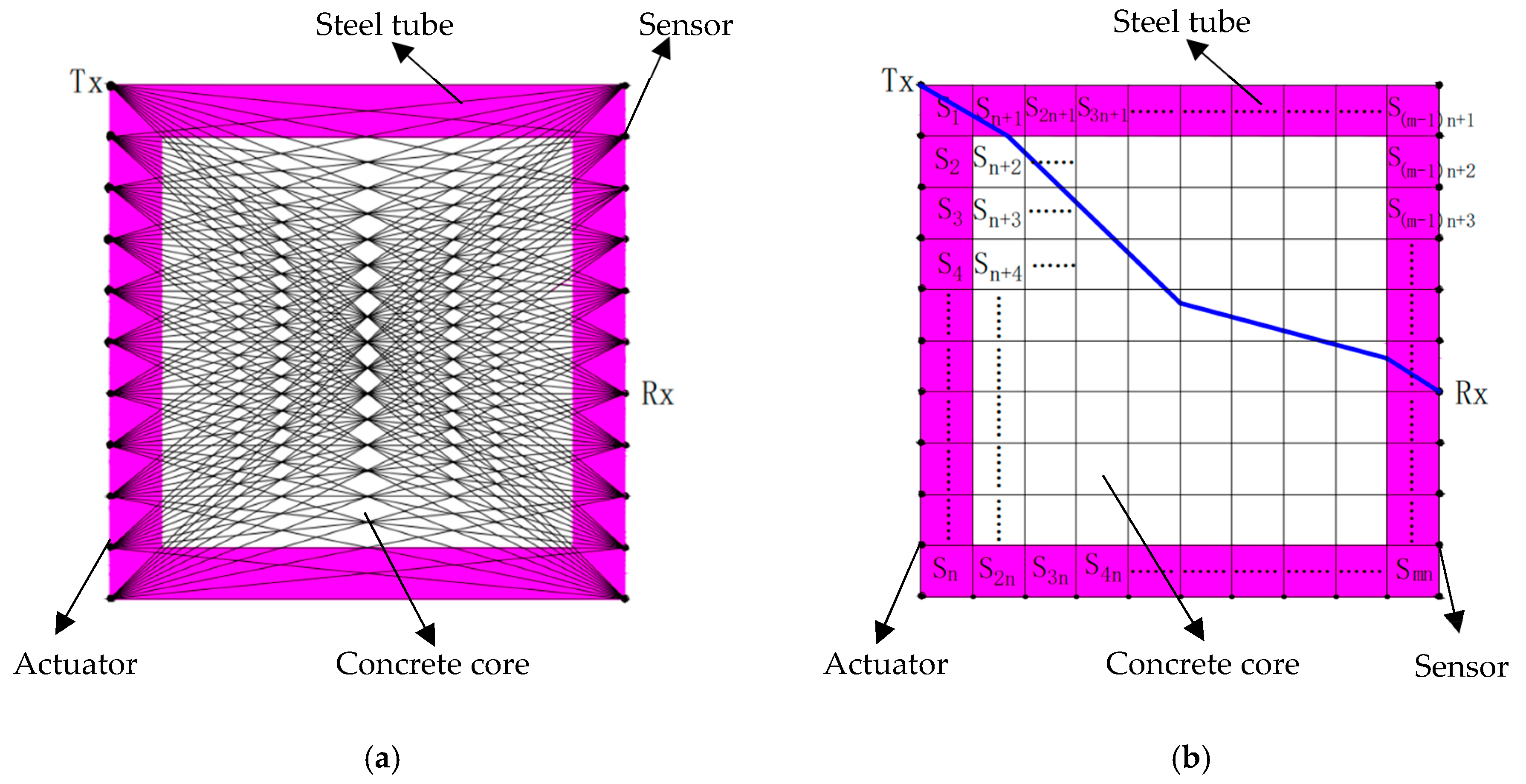Sensors 24 02503 g002