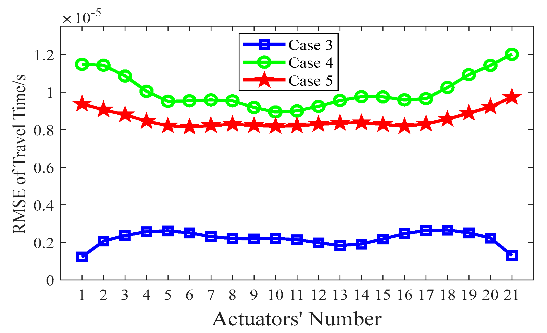 Sensors 24 02503 g008