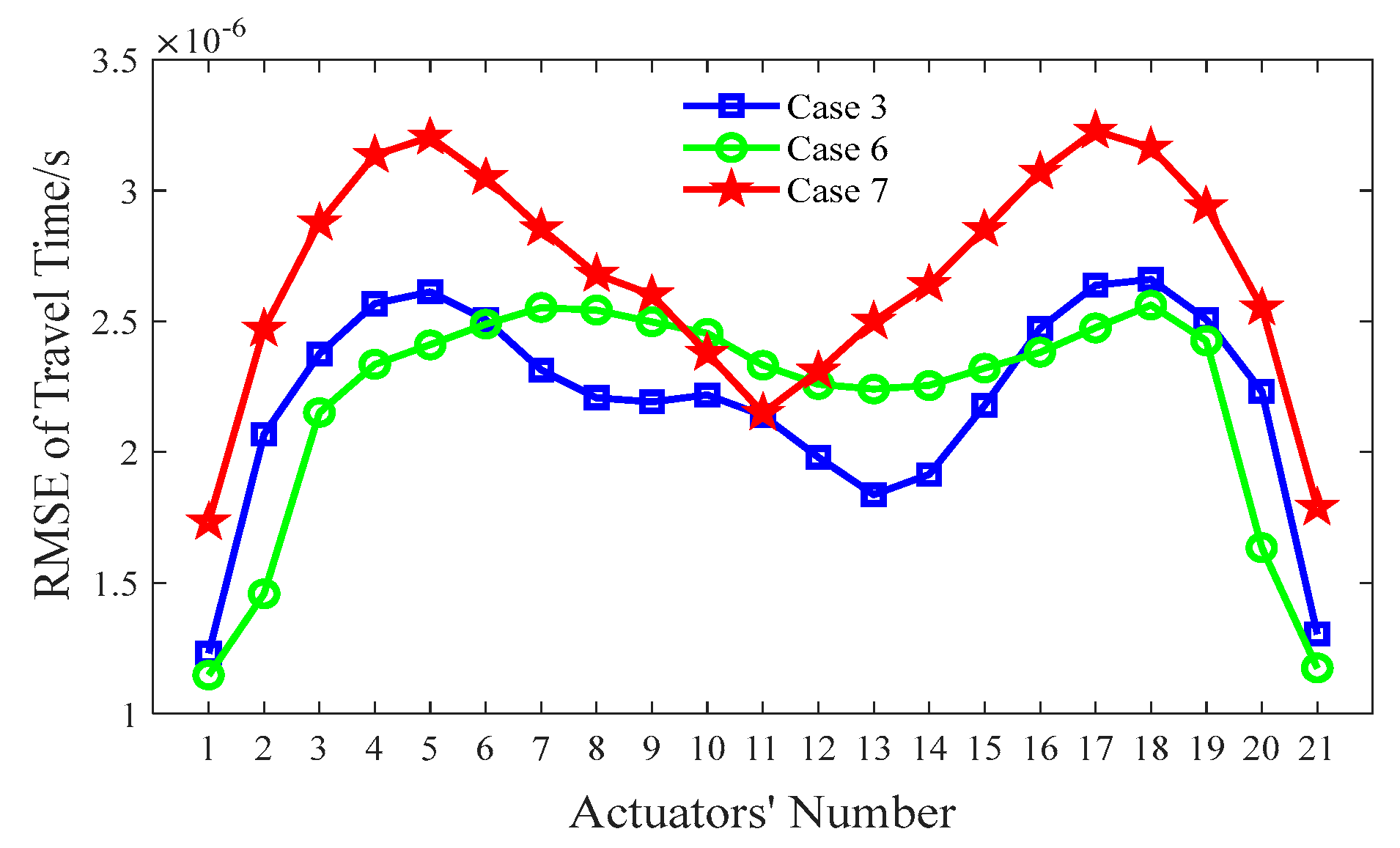 Sensors 24 02503 g010