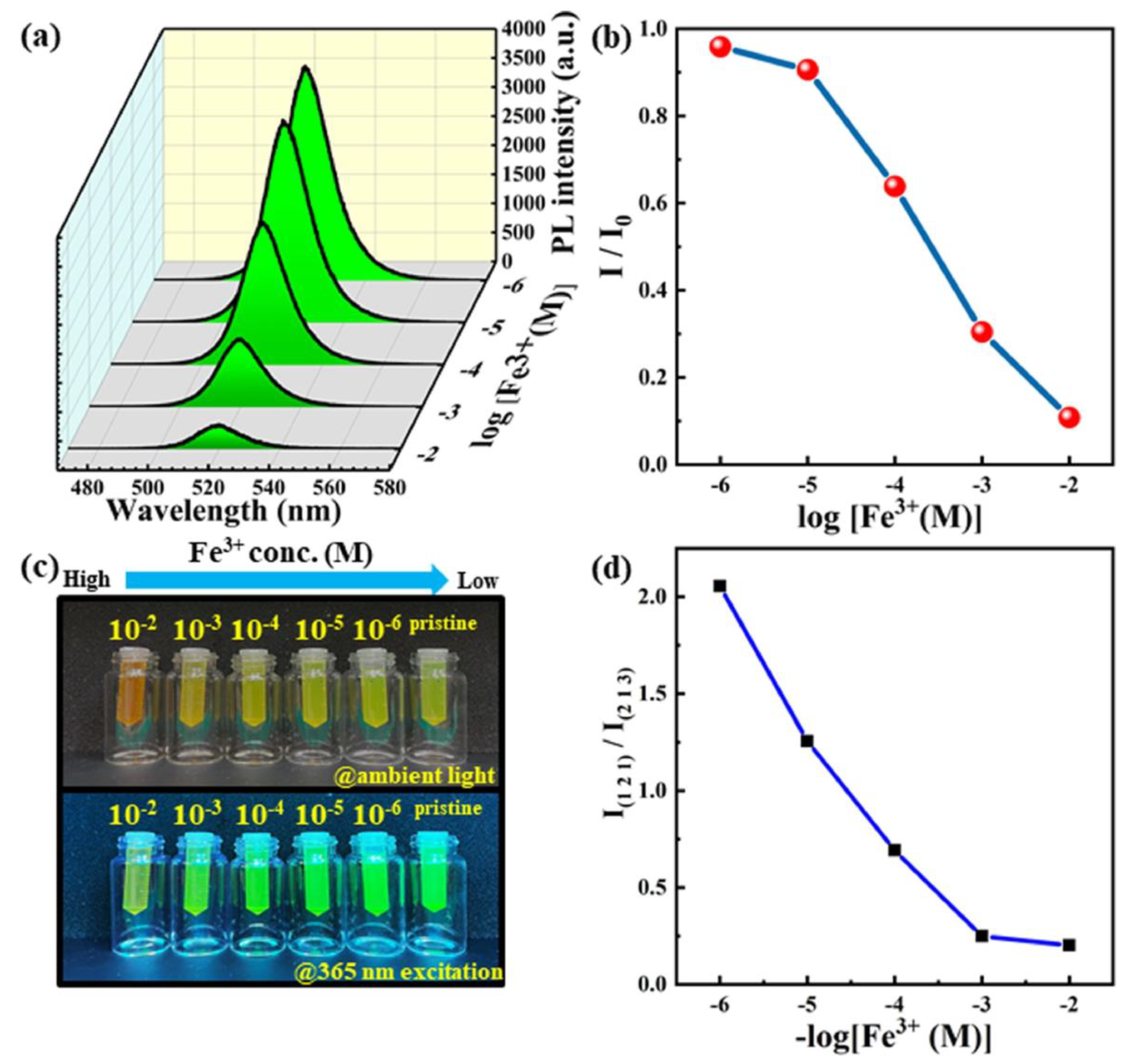 Sensors 24 02504 g007