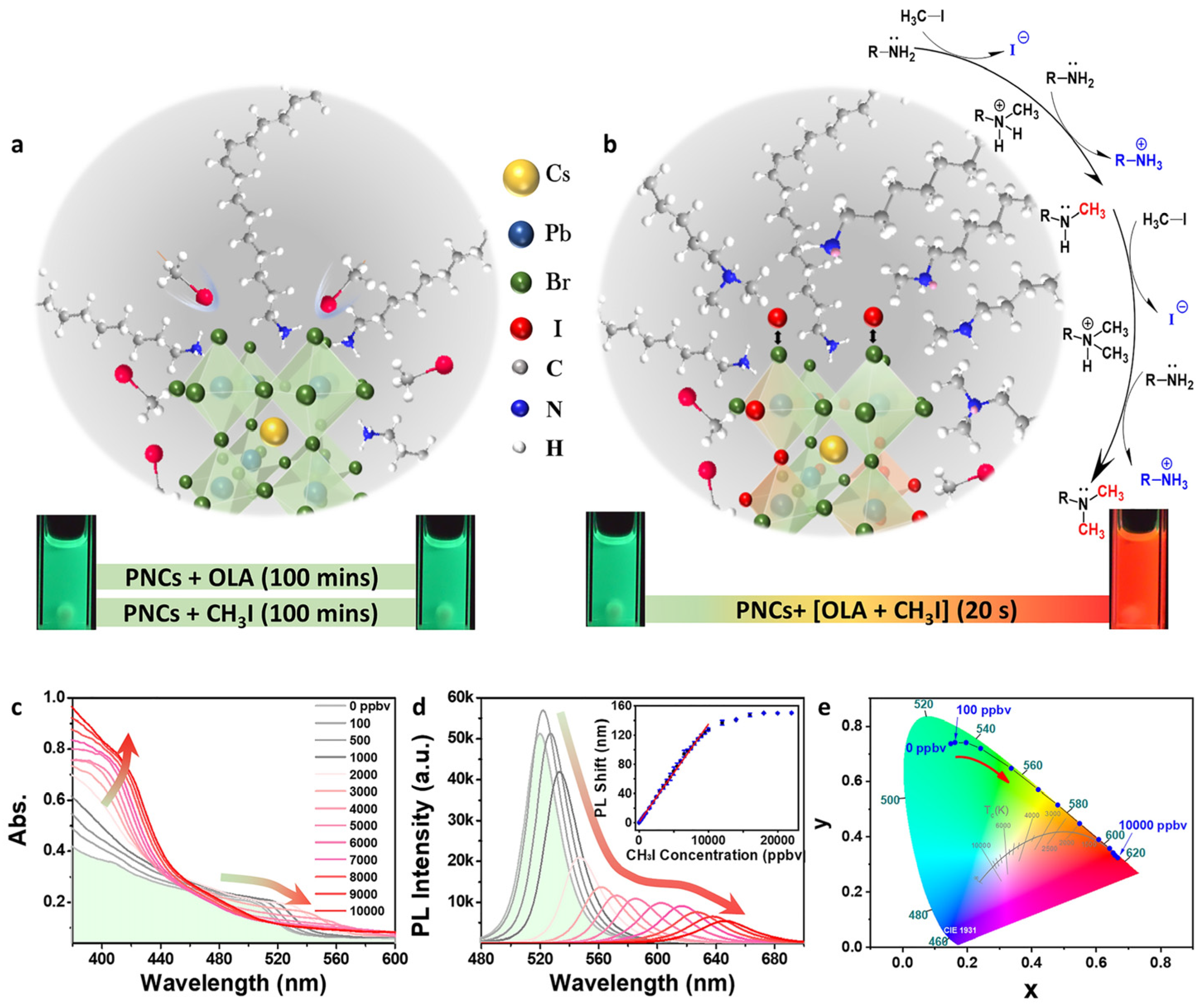 Sensors 24 02504 g011