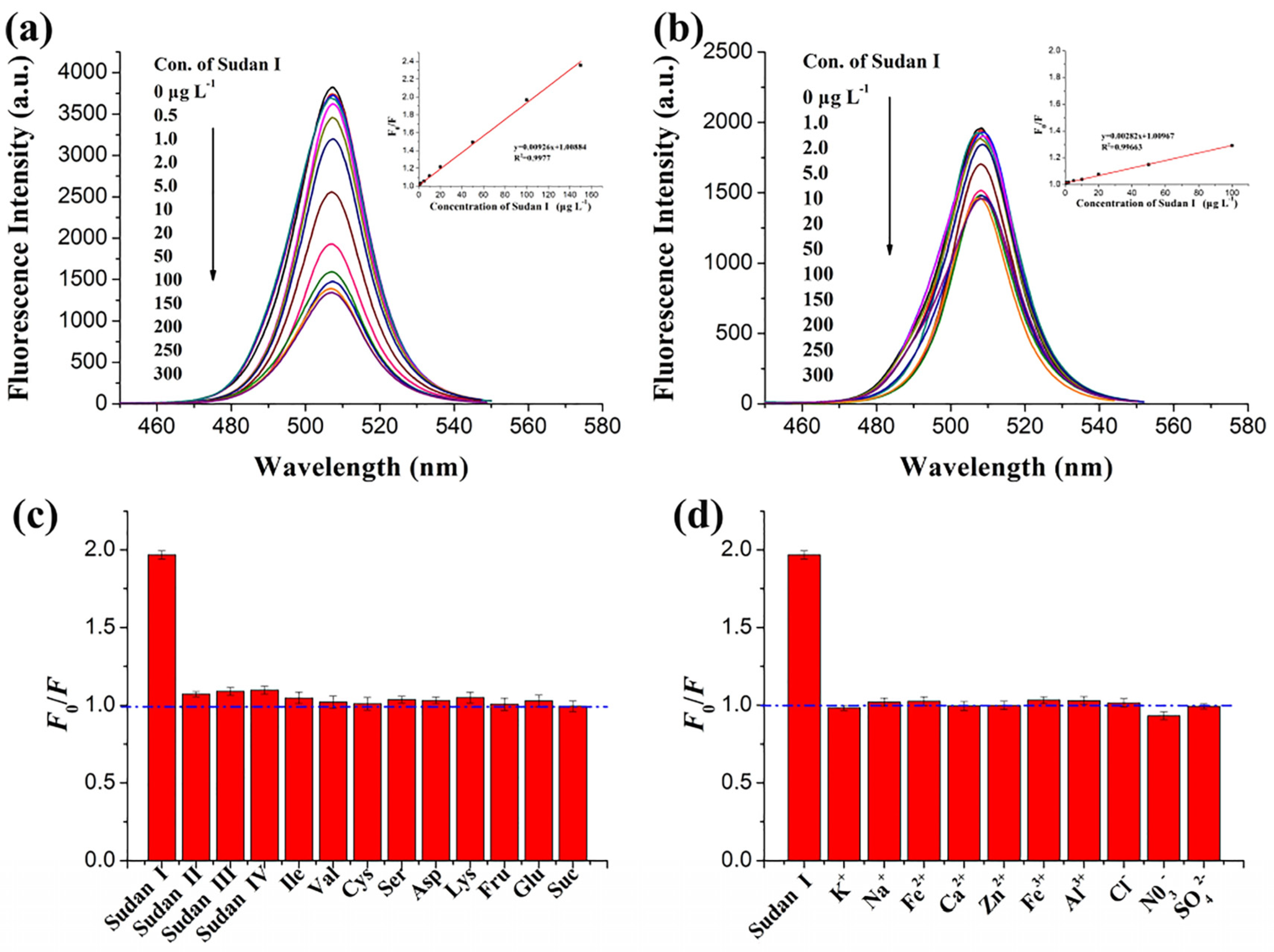 Sensors 24 02504 g025