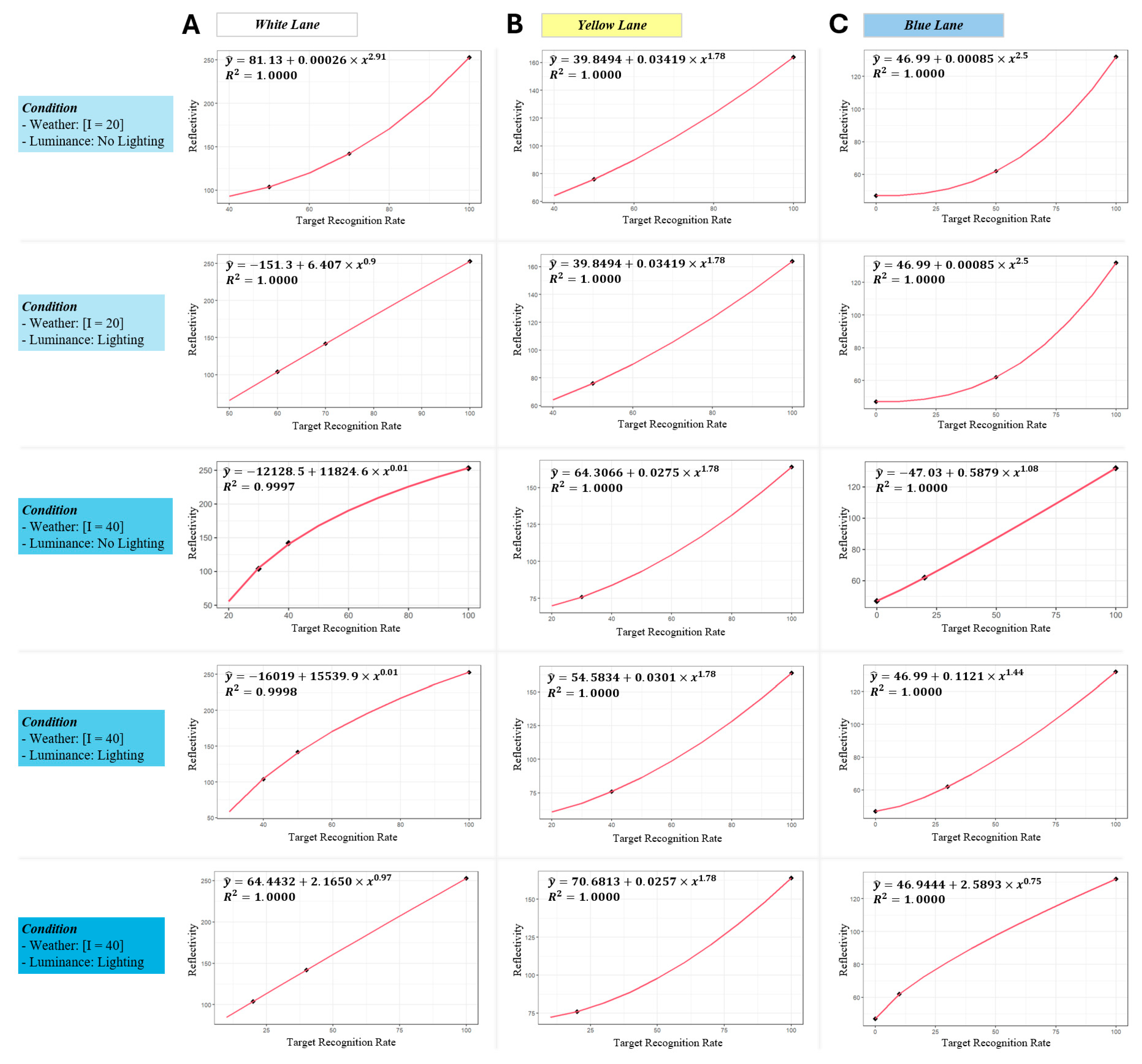 Sensors 24 02505 g005