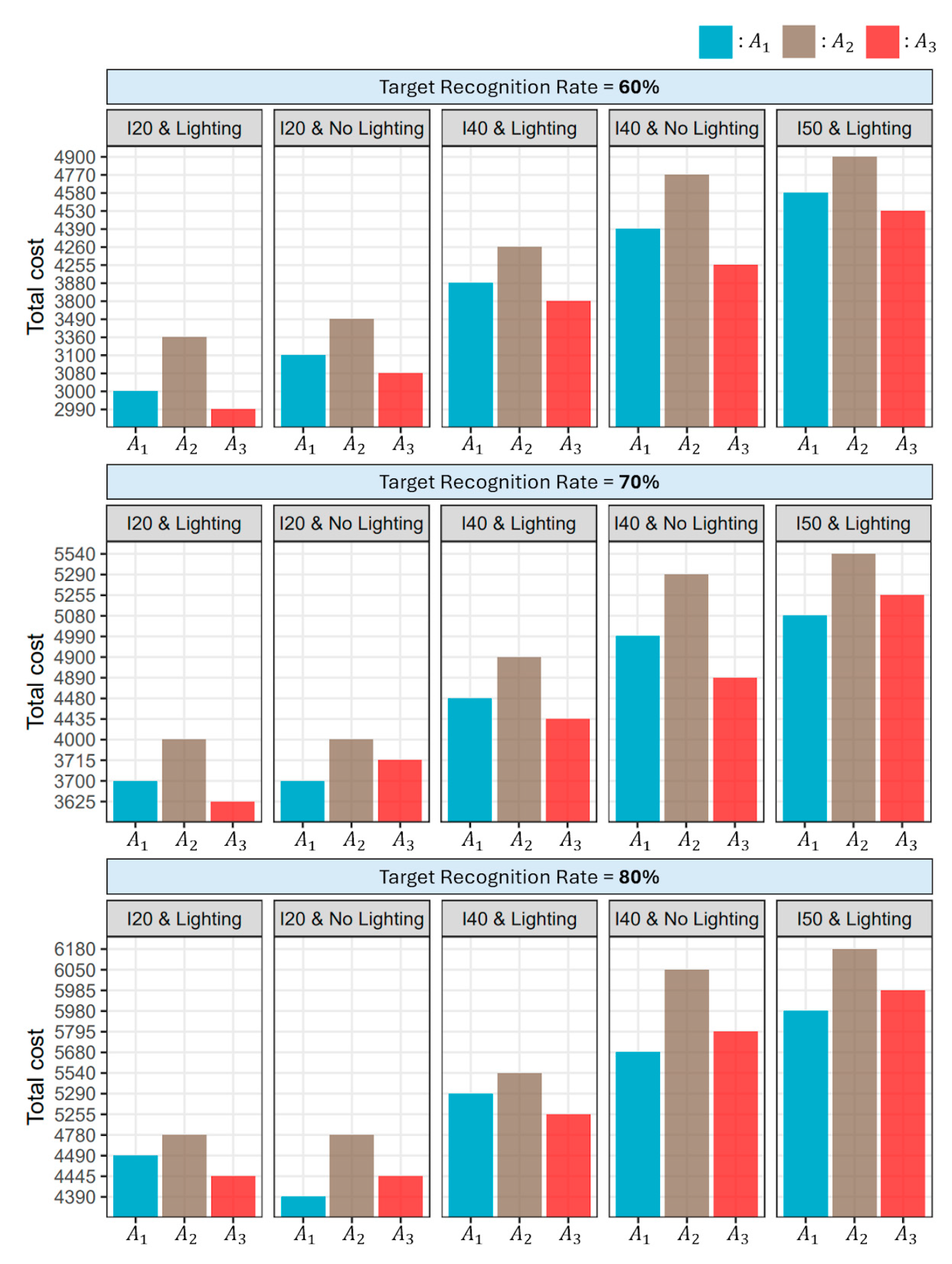 Sensors 24 02505 g007