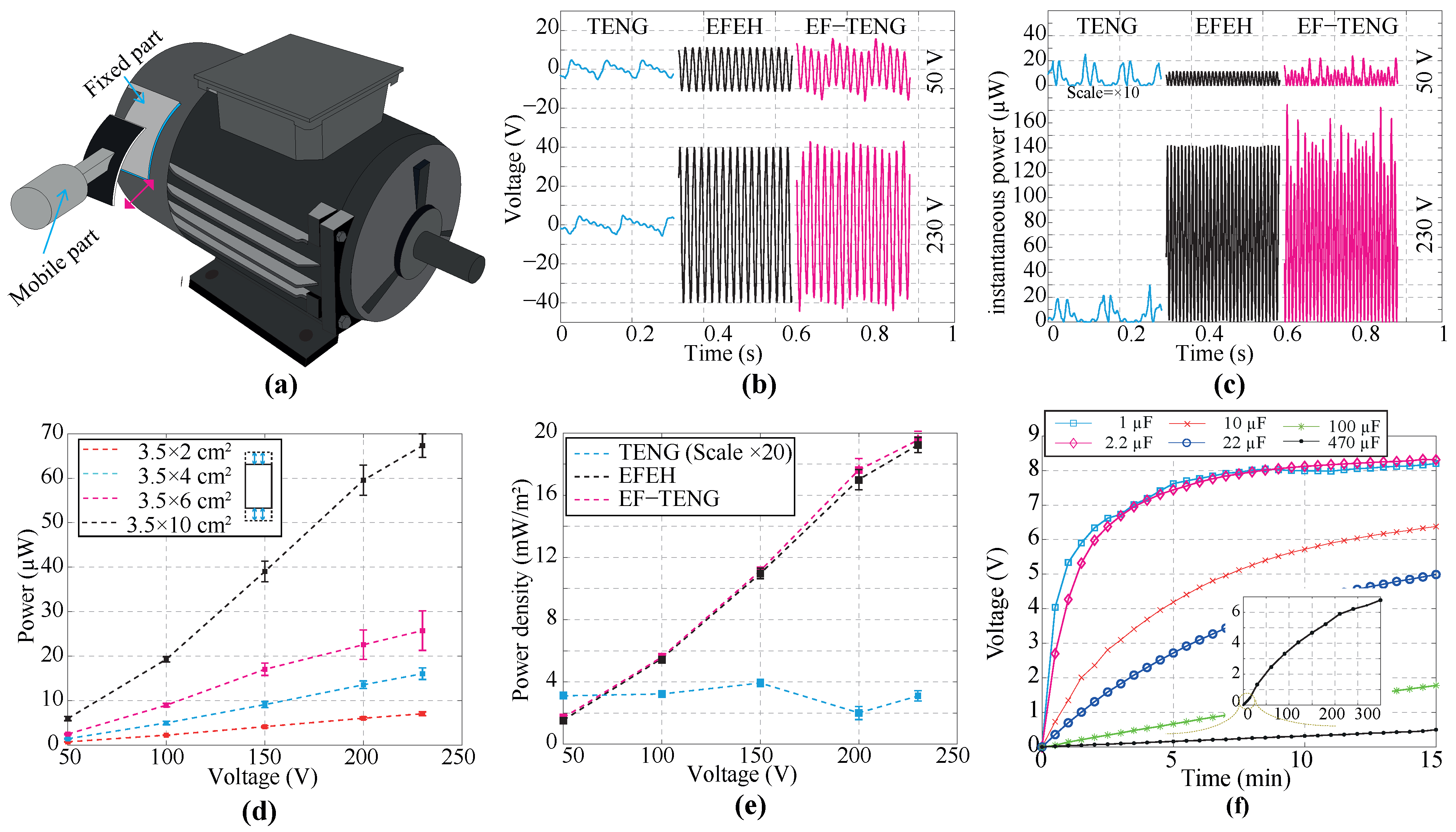 Sensors 24 02507 g005
