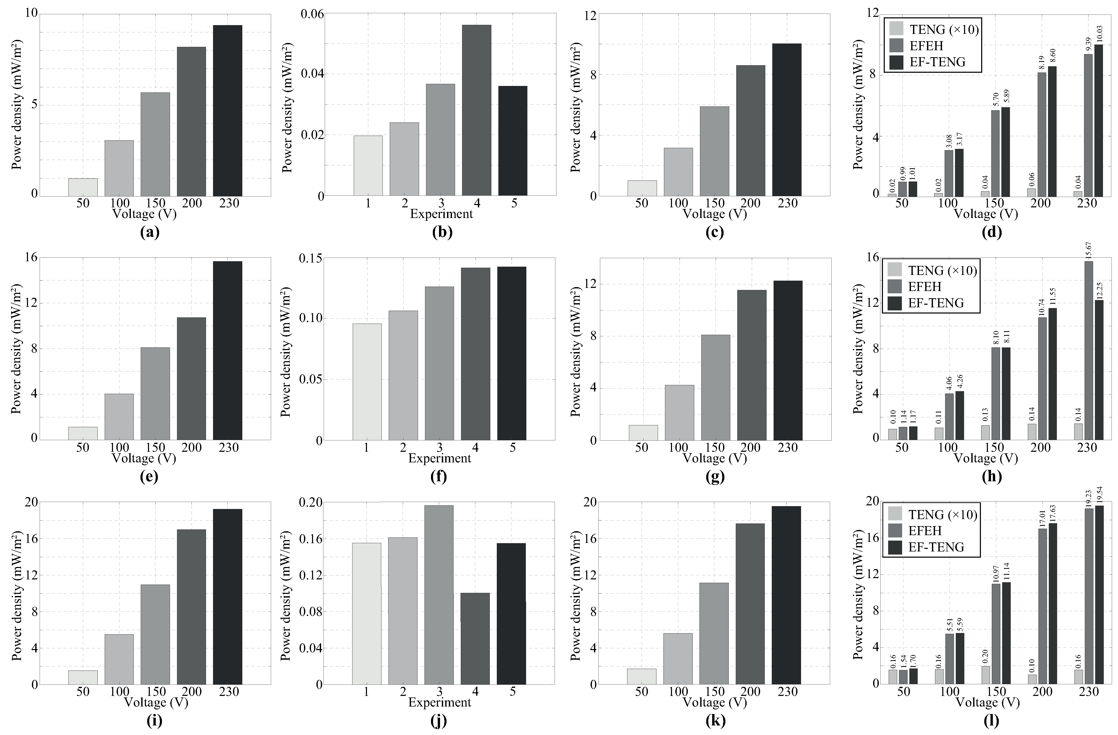Sensors 24 02507 g007