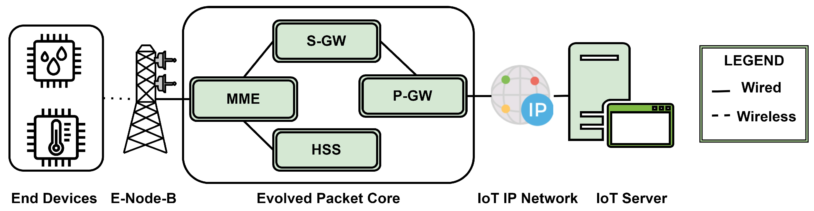 Sensors 24 02509 g003