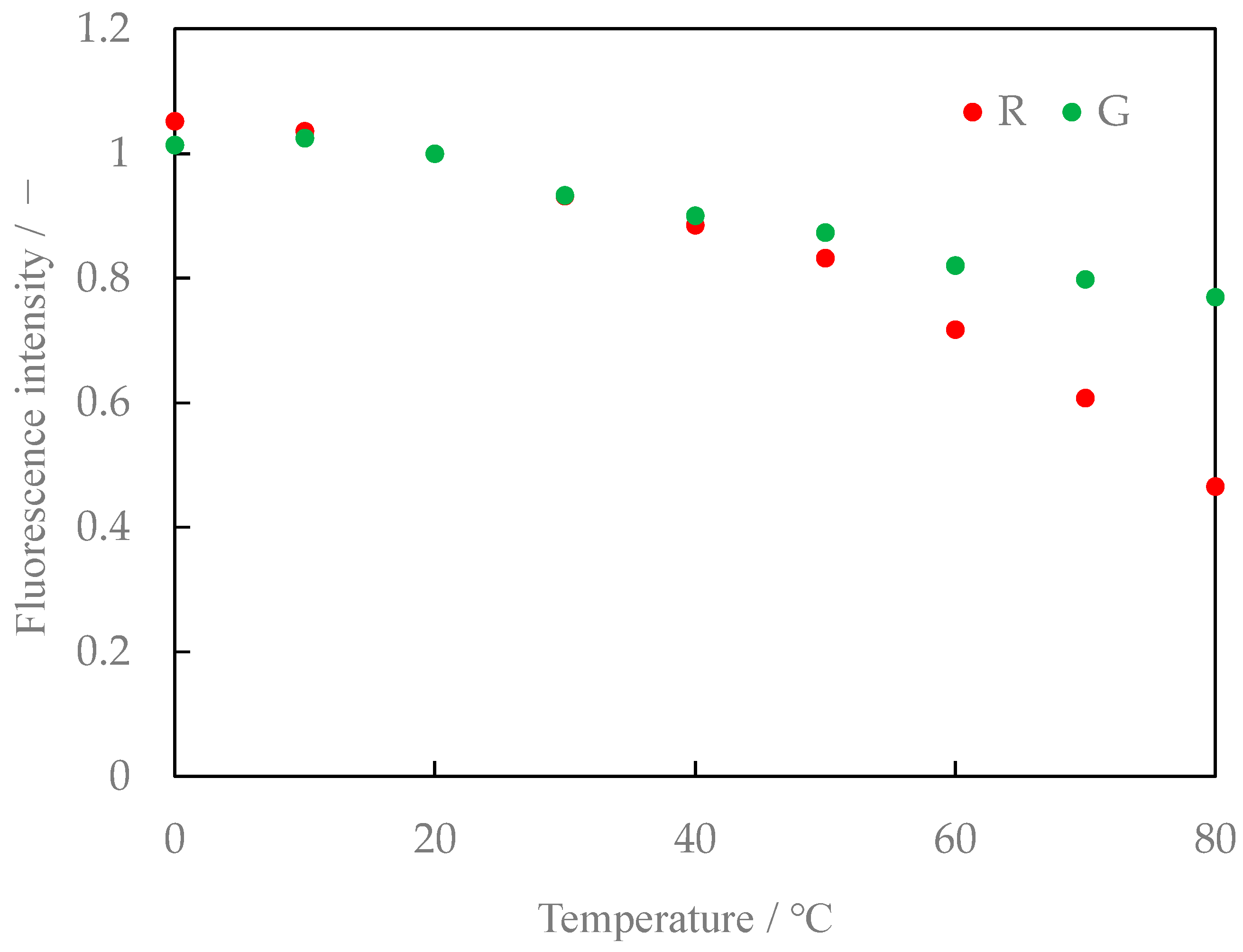 Sensors 24 02510 g008