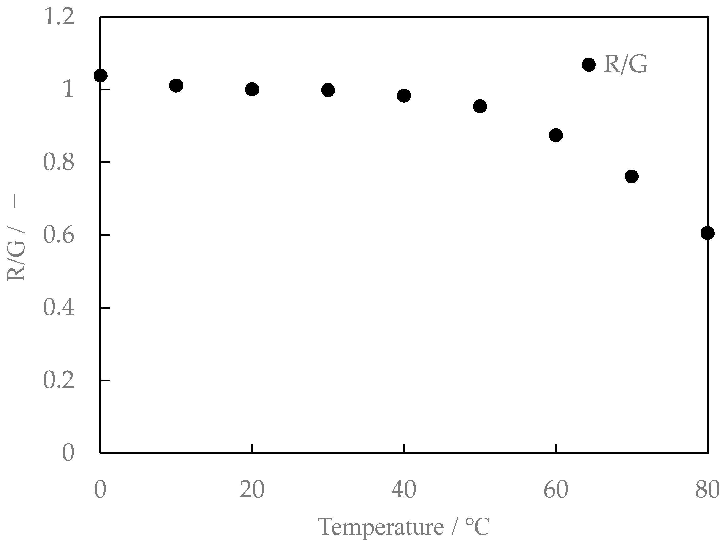Sensors 24 02510 g009