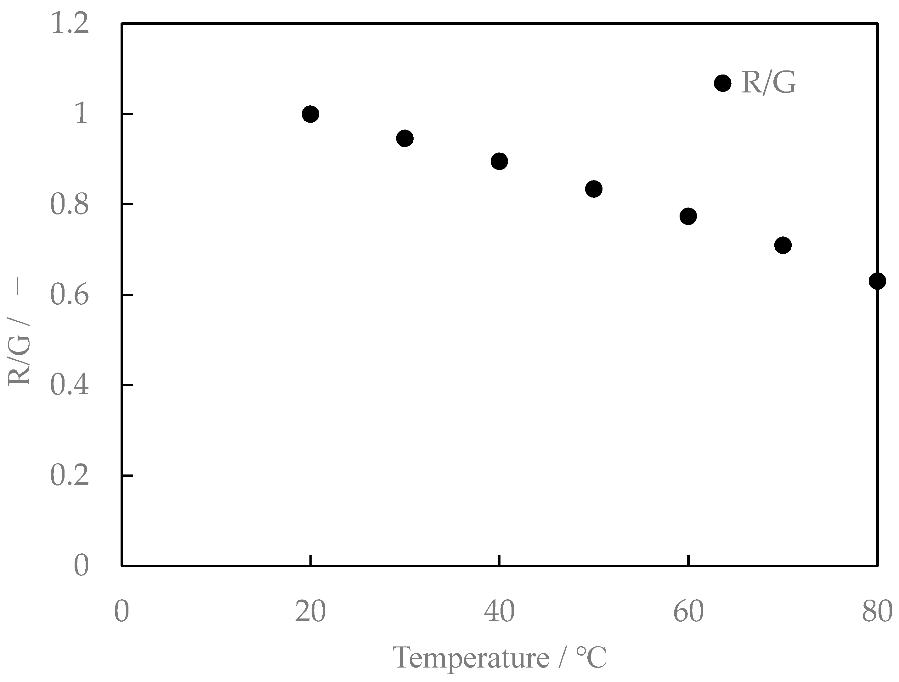 Sensors 24 02510 g011