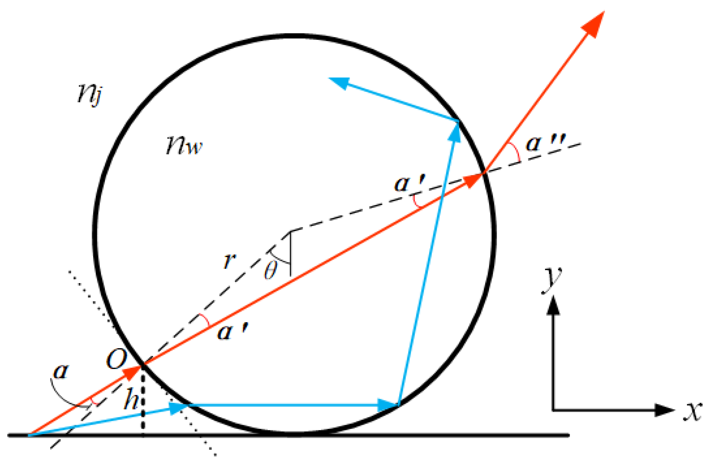 Sensors 24 02511 g002