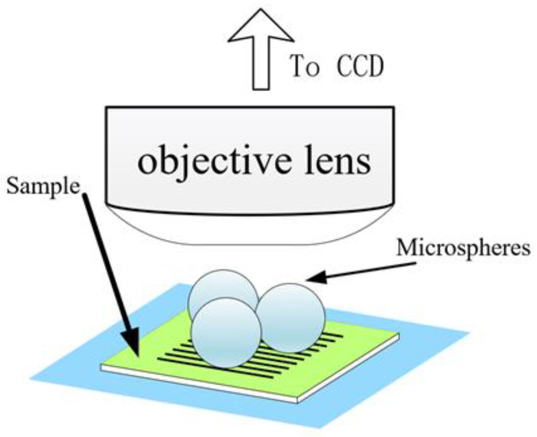 Sensors 24 02511 g003