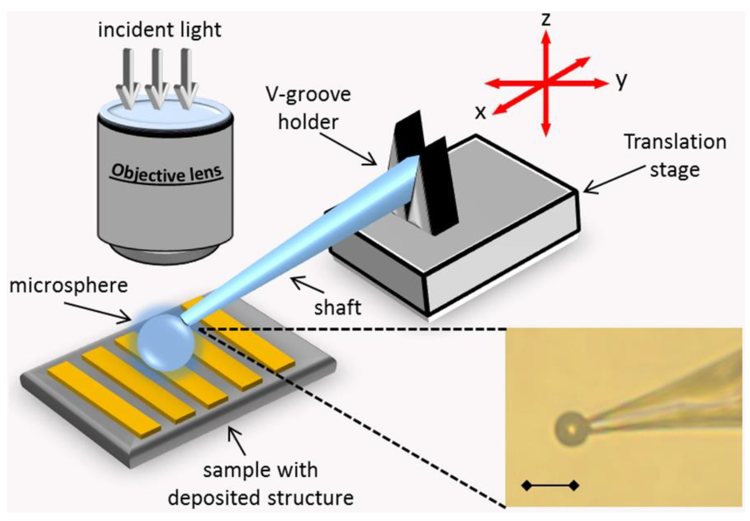 Sensors 24 02511 g013