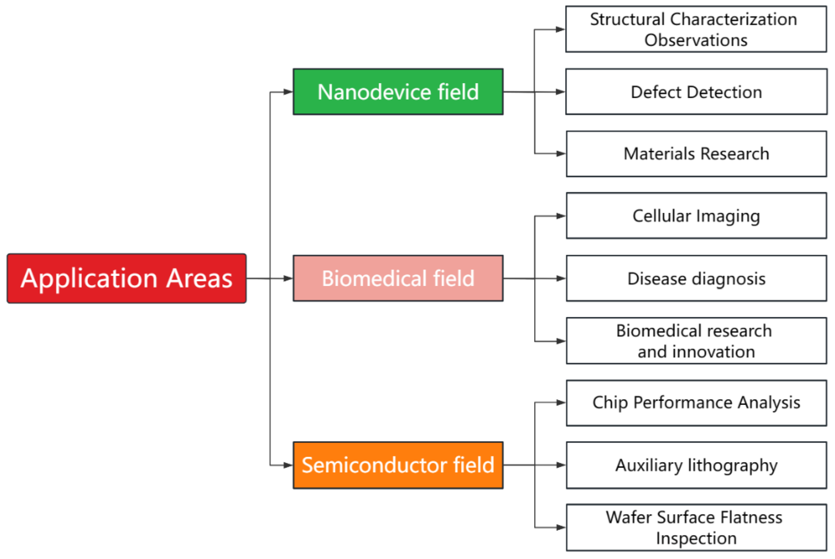 Sensors 24 02511 g019