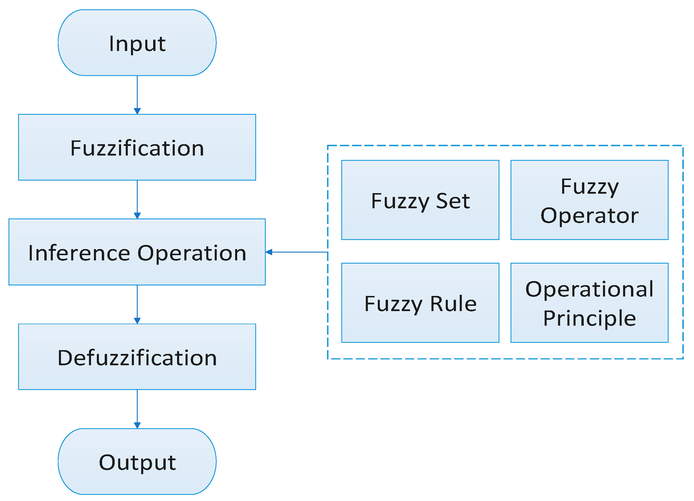 Sensors 24 02513 g001