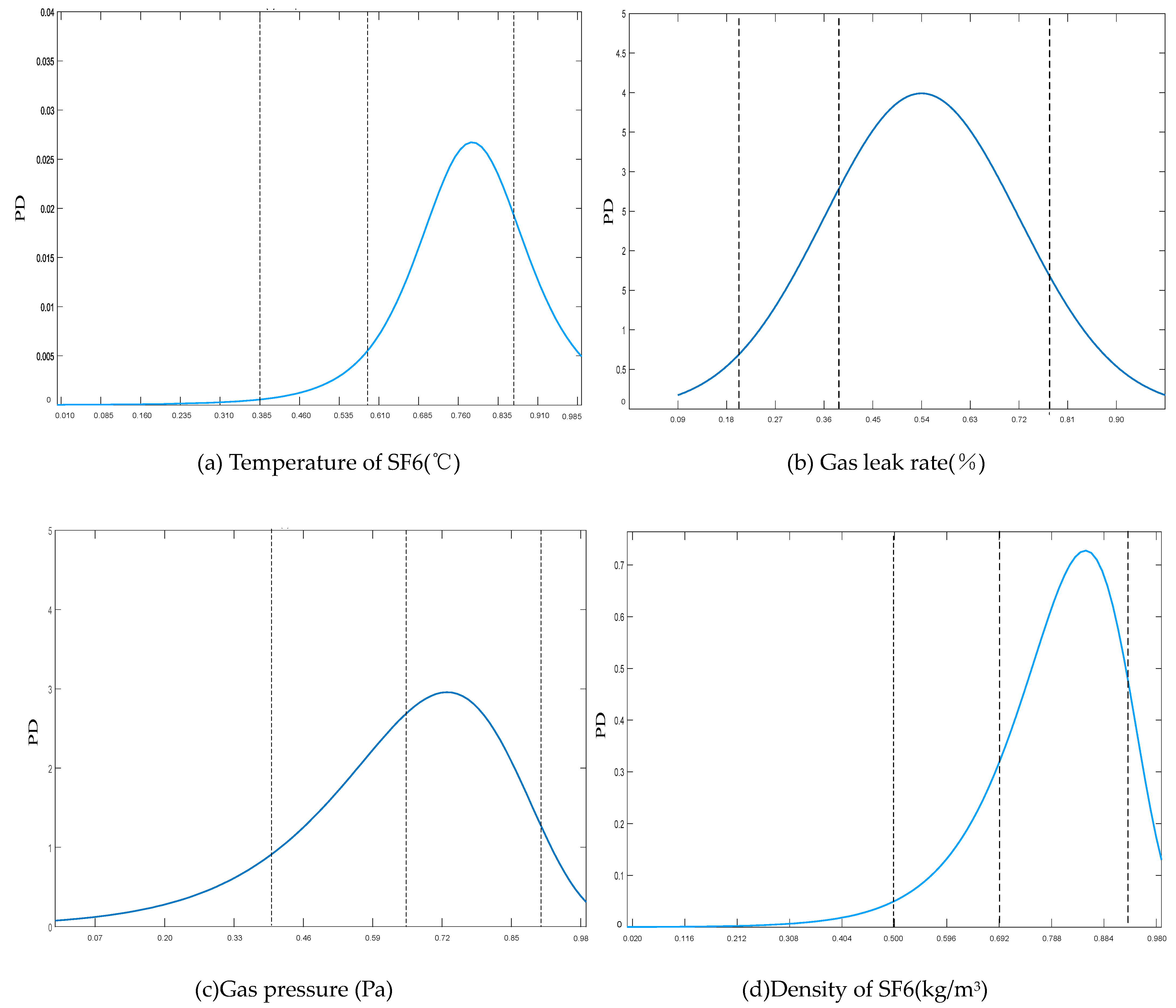 Sensors 24 02513 g003