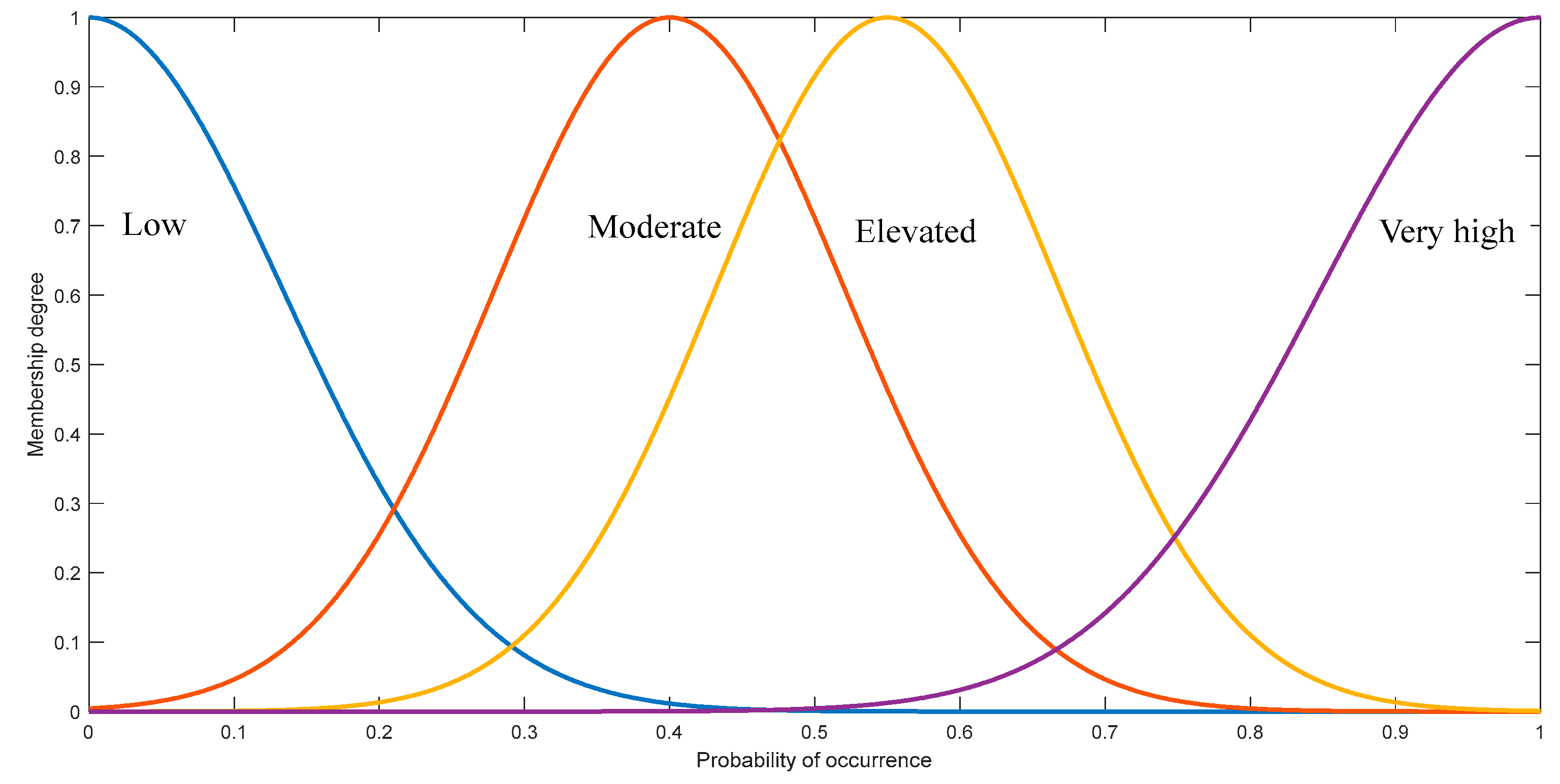 Sensors 24 02513 g005