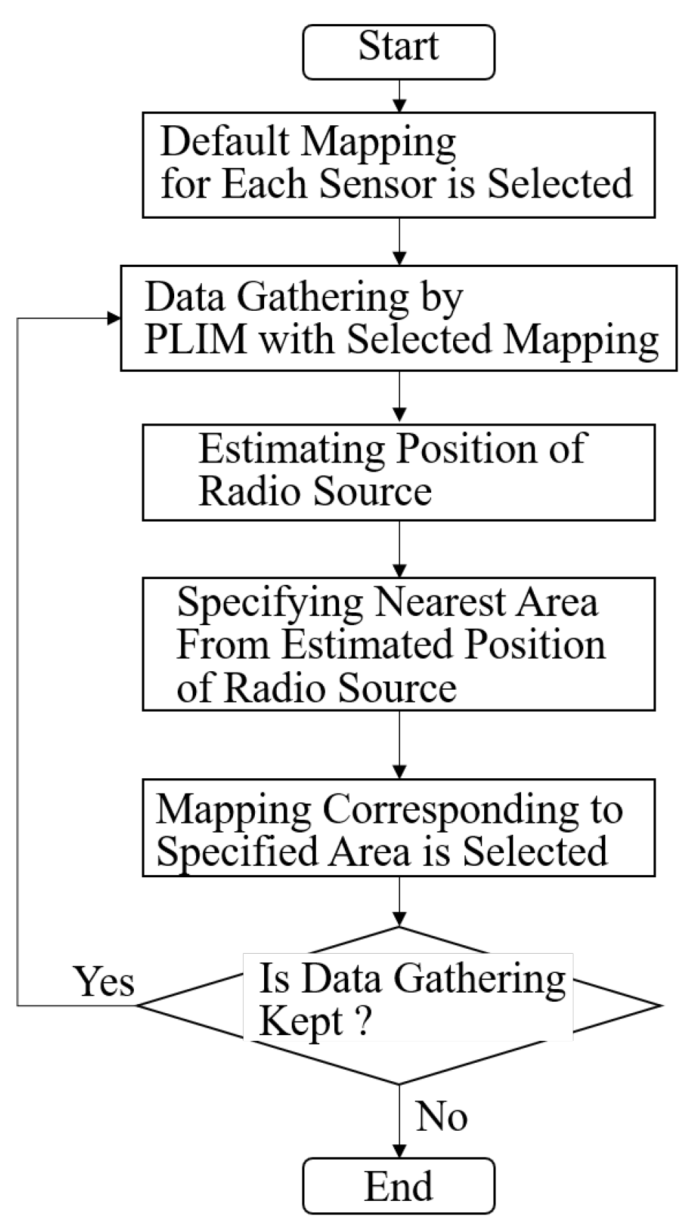 Sensors 24 02514 g003