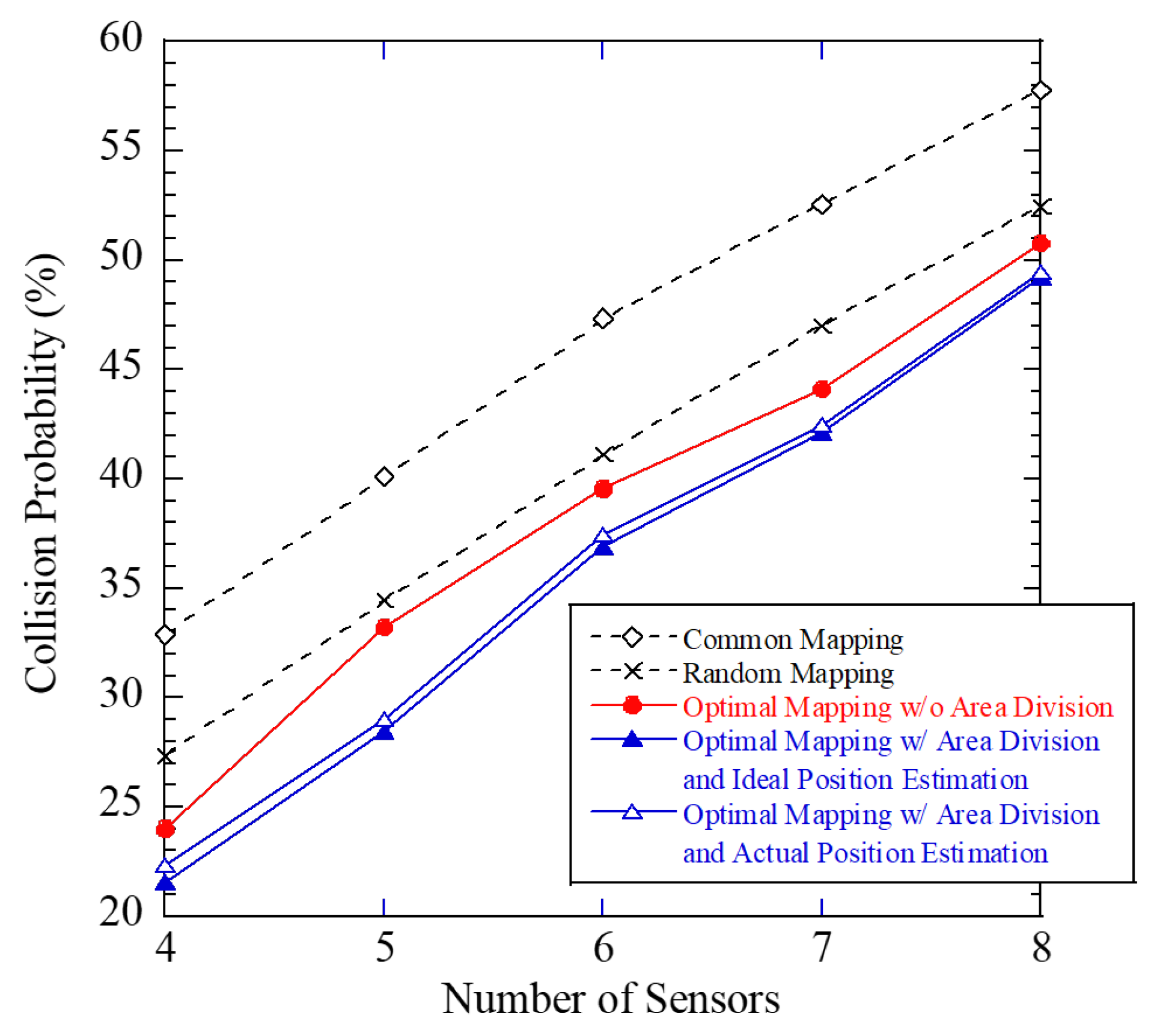 Sensors 24 02514 g006