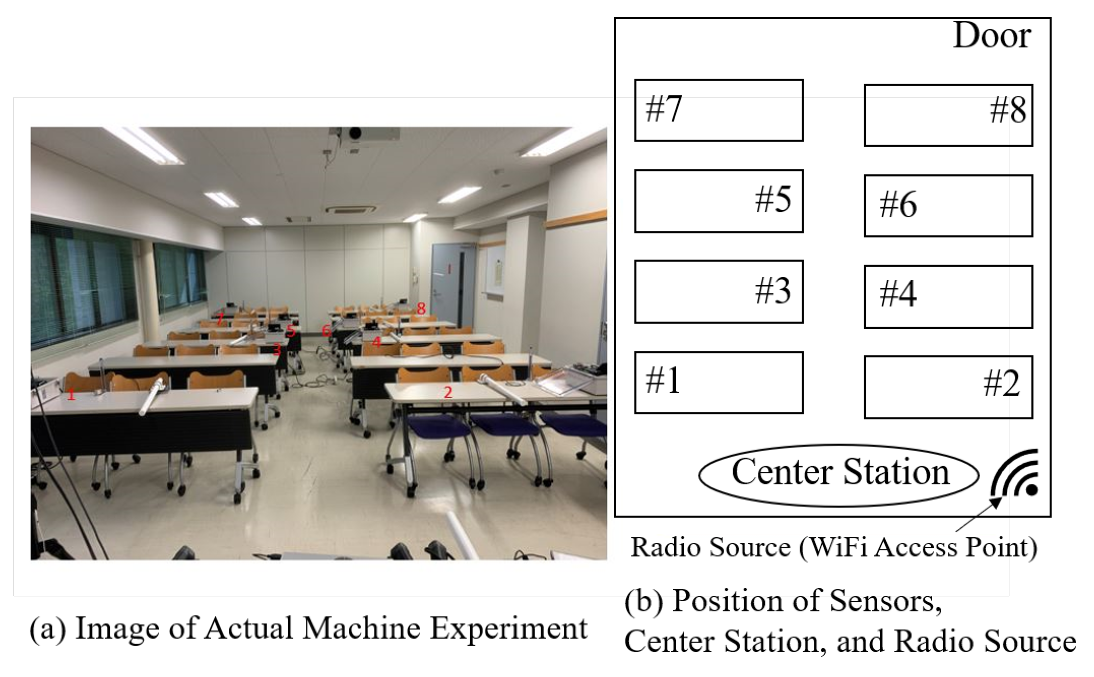 Sensors 24 02514 g007