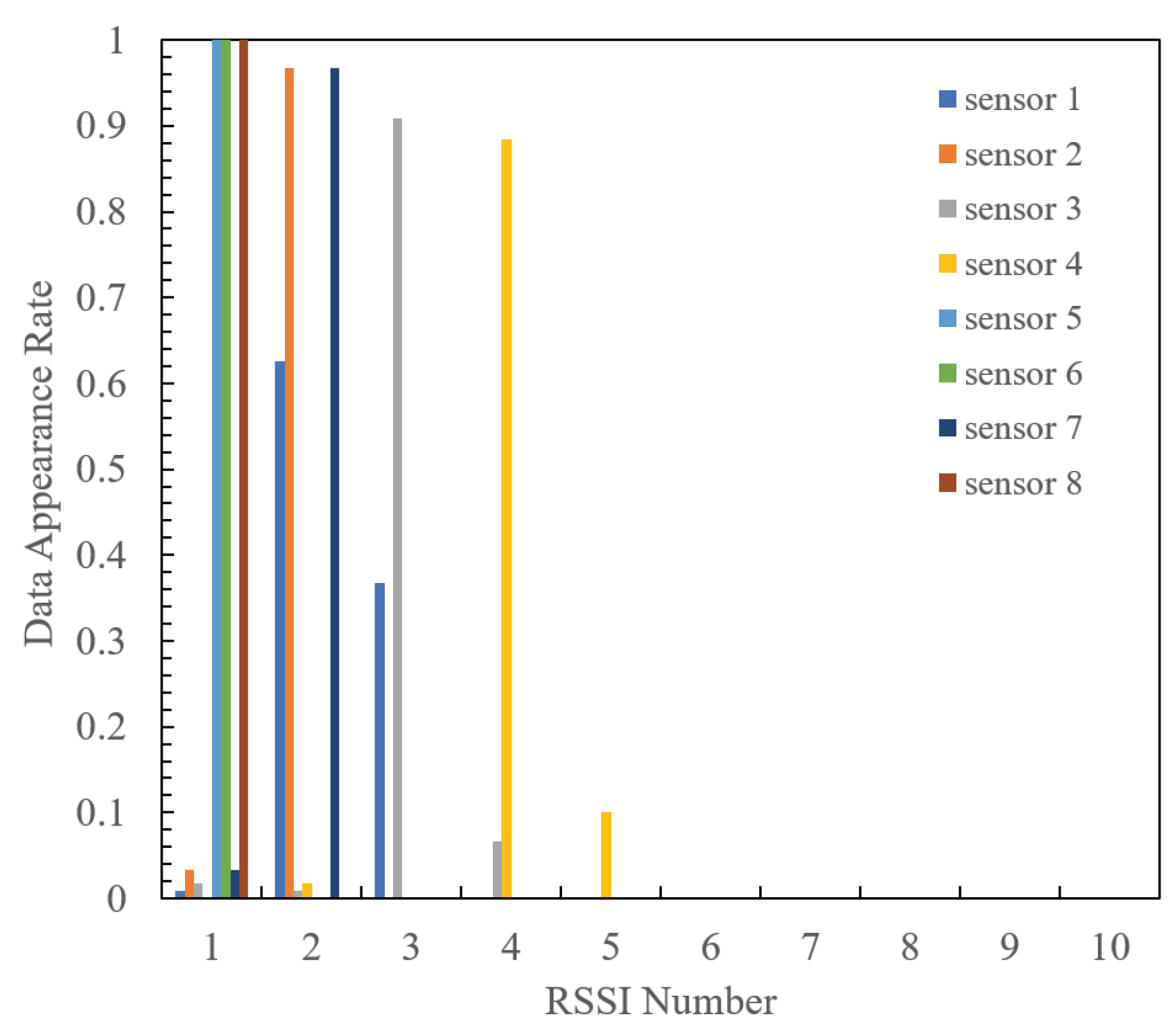 Sensors 24 02514 g011