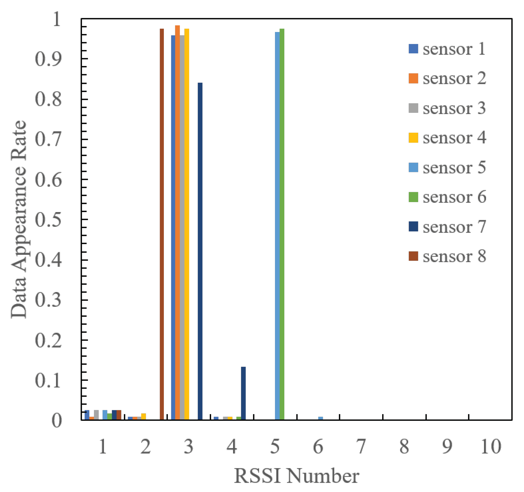 Sensors 24 02514 g012