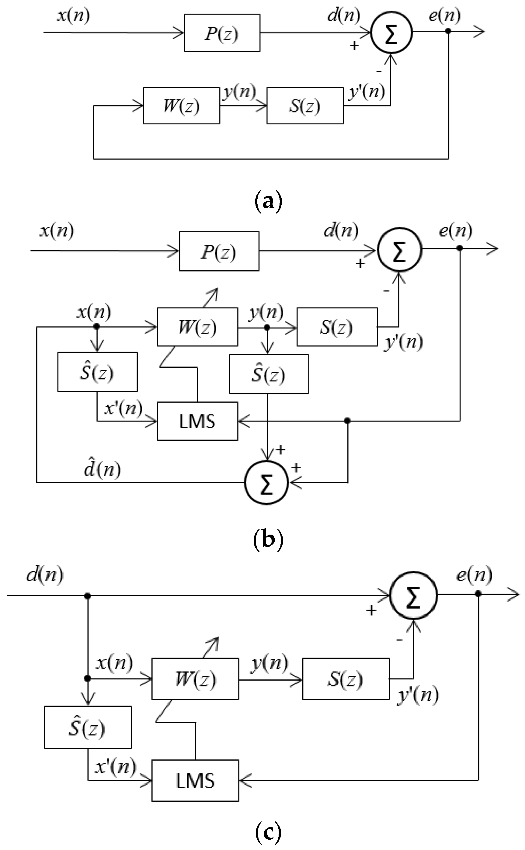 Sensors 24 02515 g003