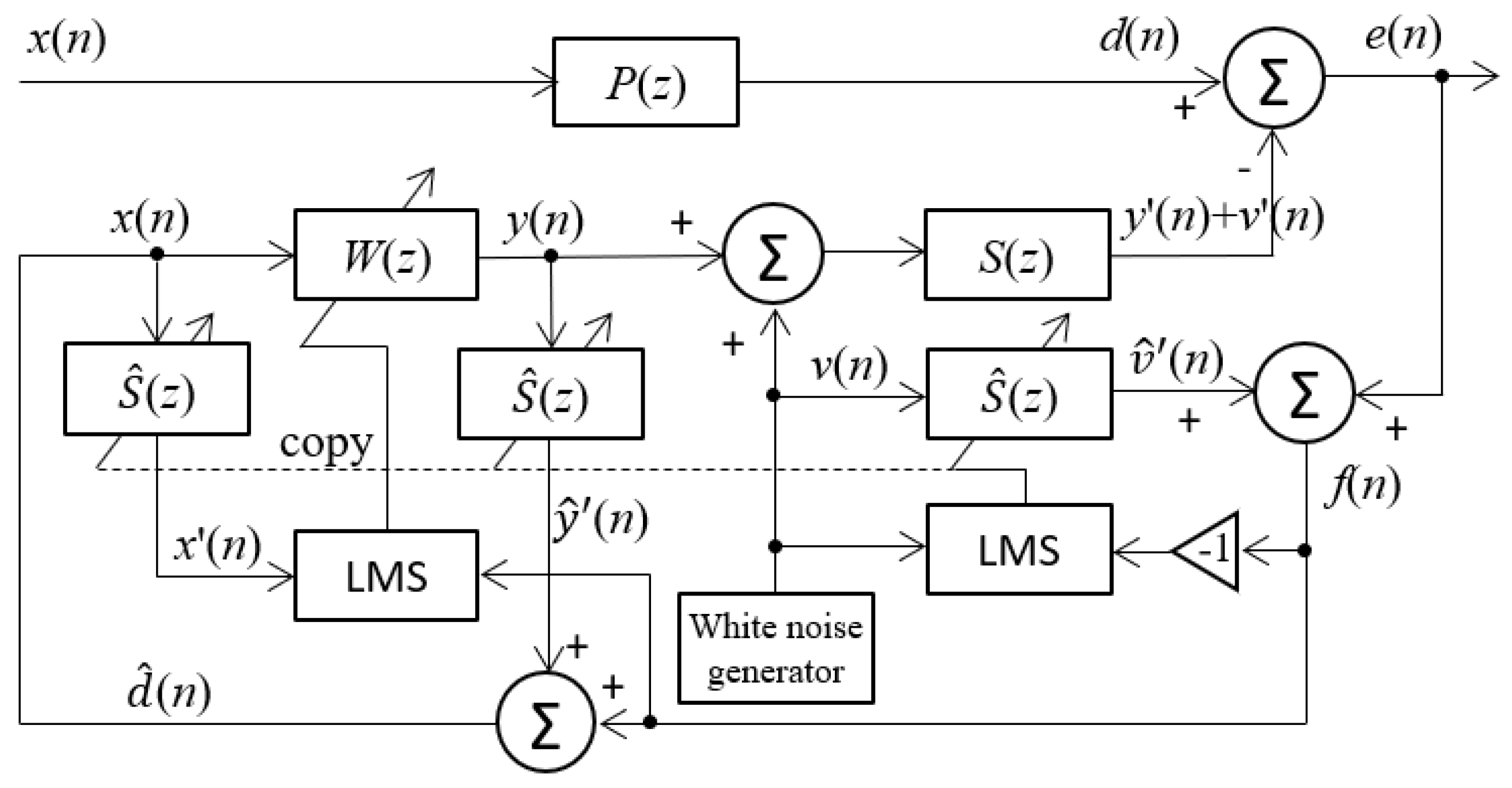 Sensors 24 02515 g004