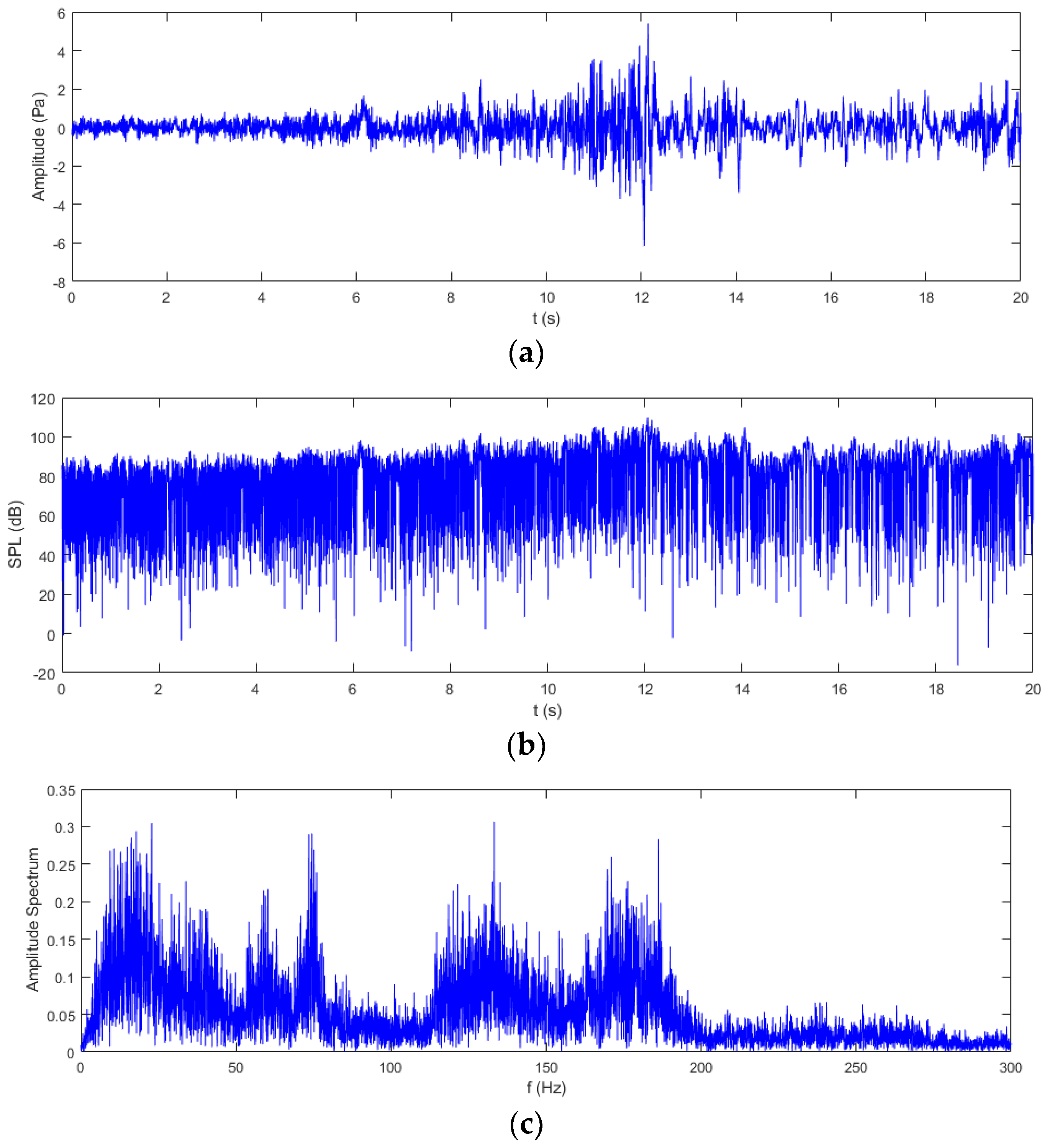 Sensors 24 02515 g005