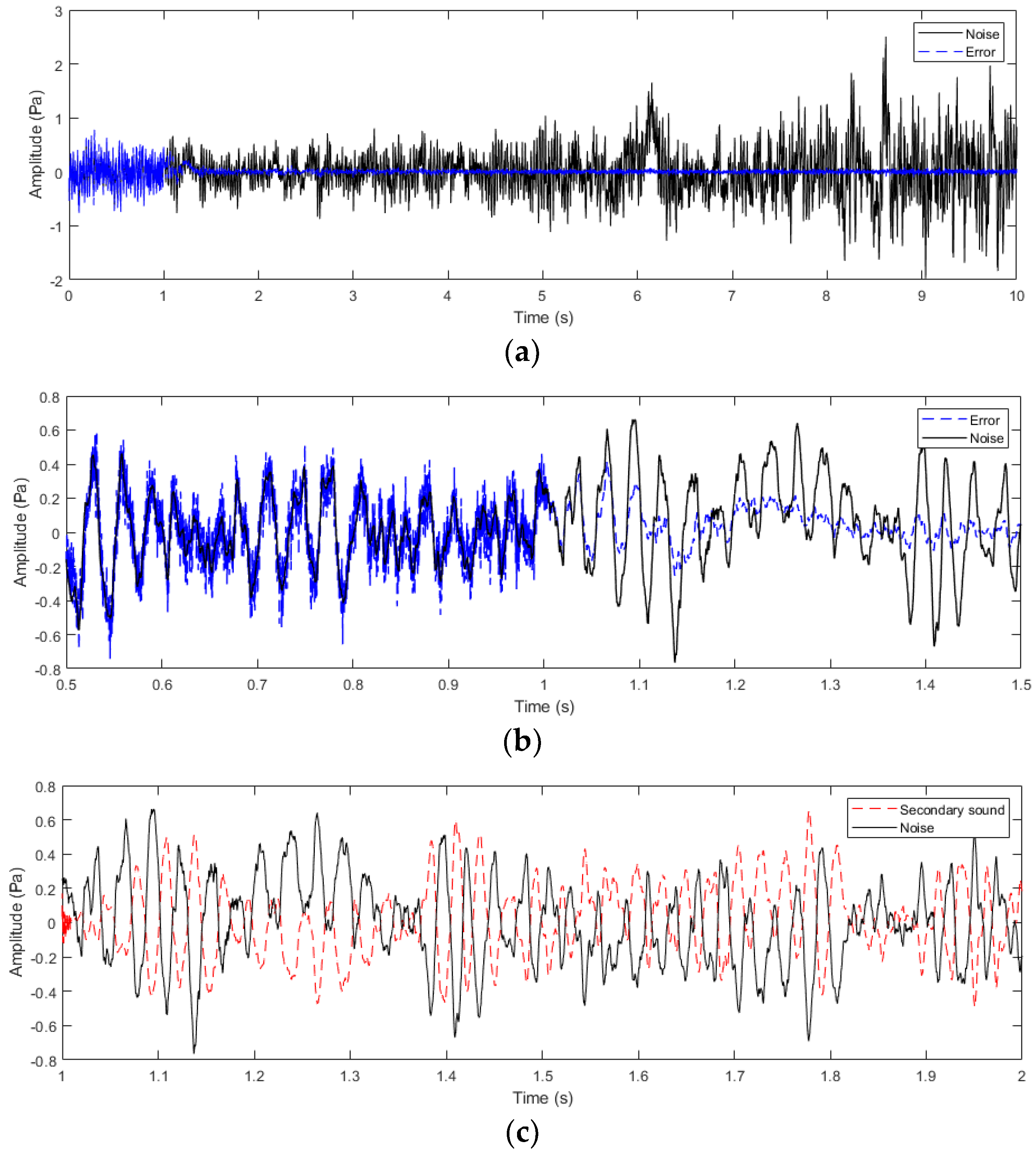 Sensors 24 02515 g006