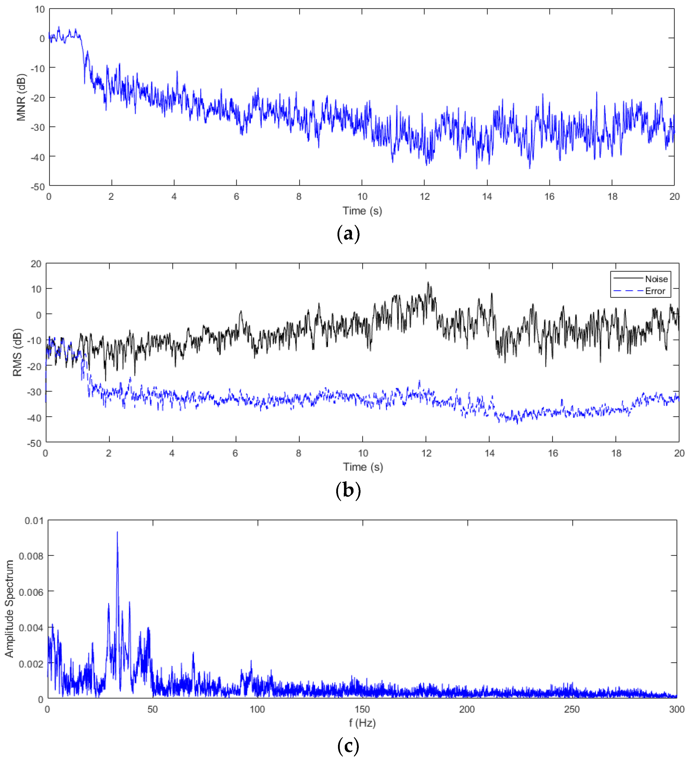 Sensors 24 02515 g007