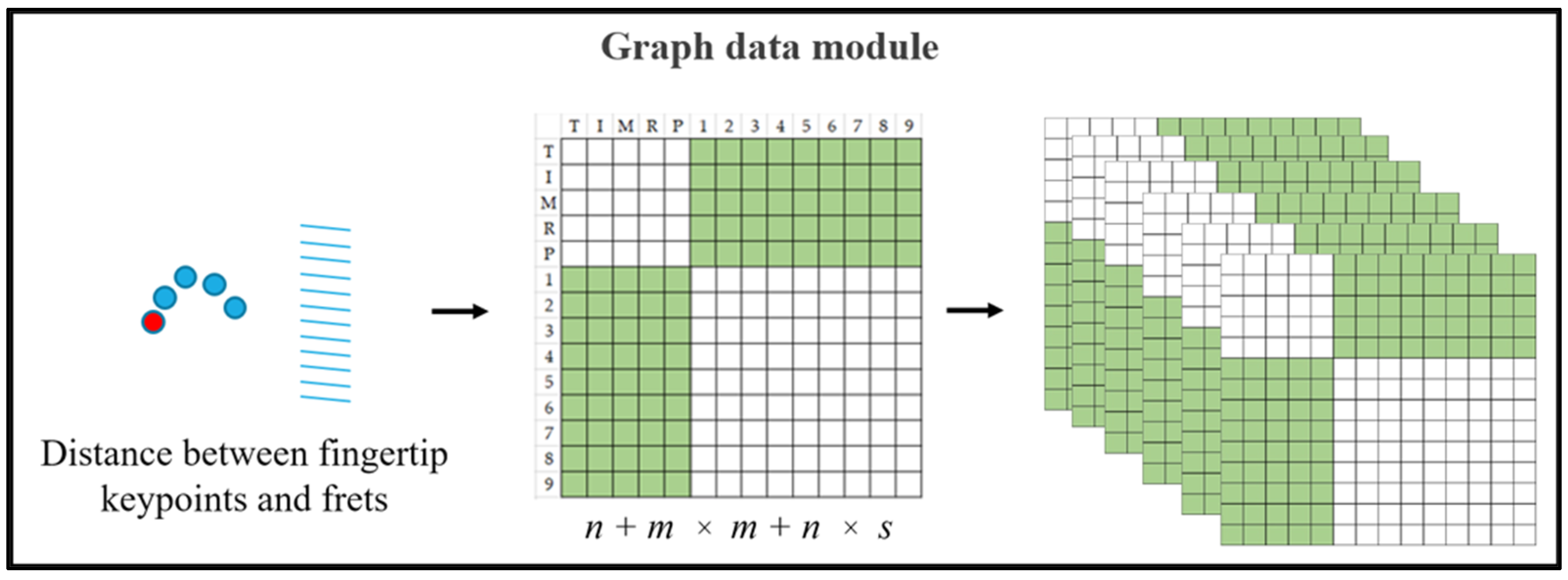 Sensors 24 02519 g007