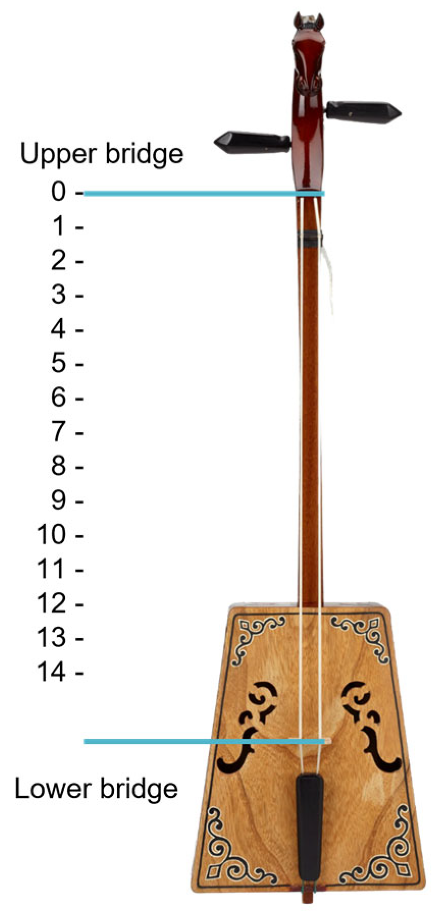 Sensors 24 02519 g008