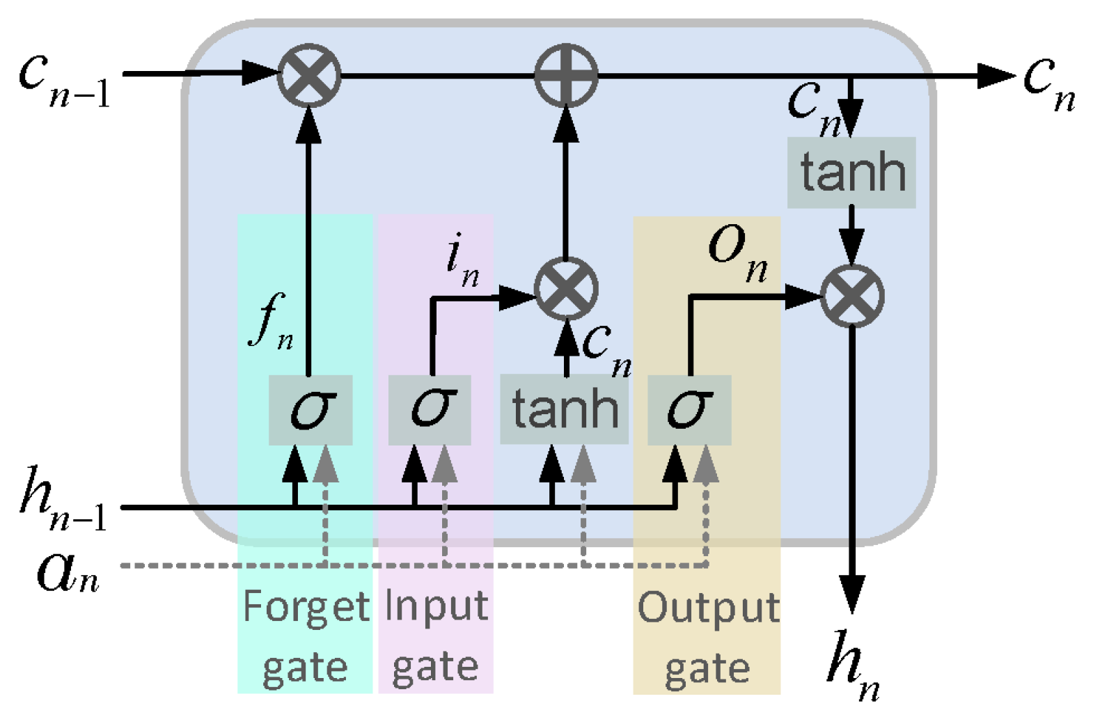 Sensors 24 02520 g002