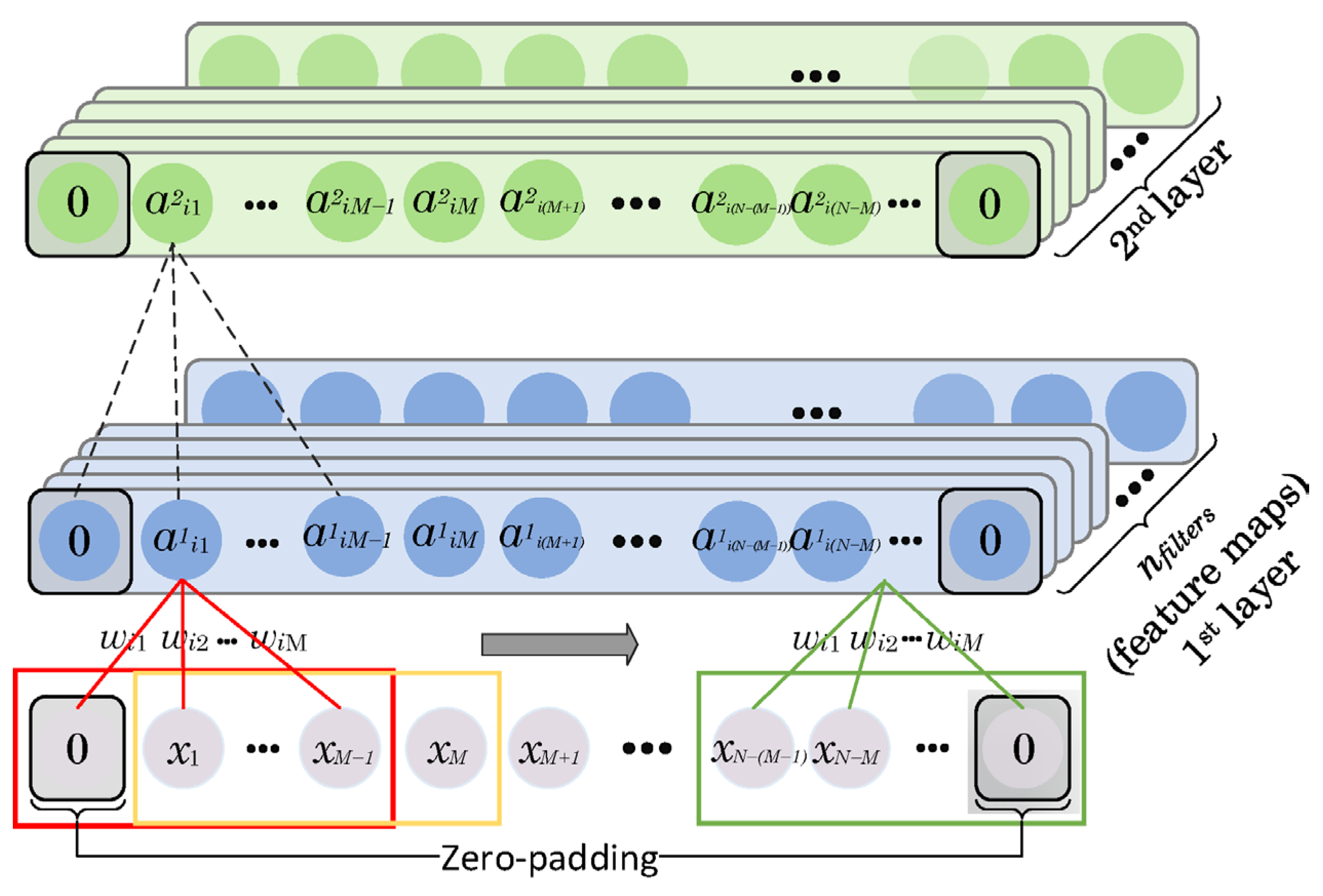 Sensors 24 02520 g003