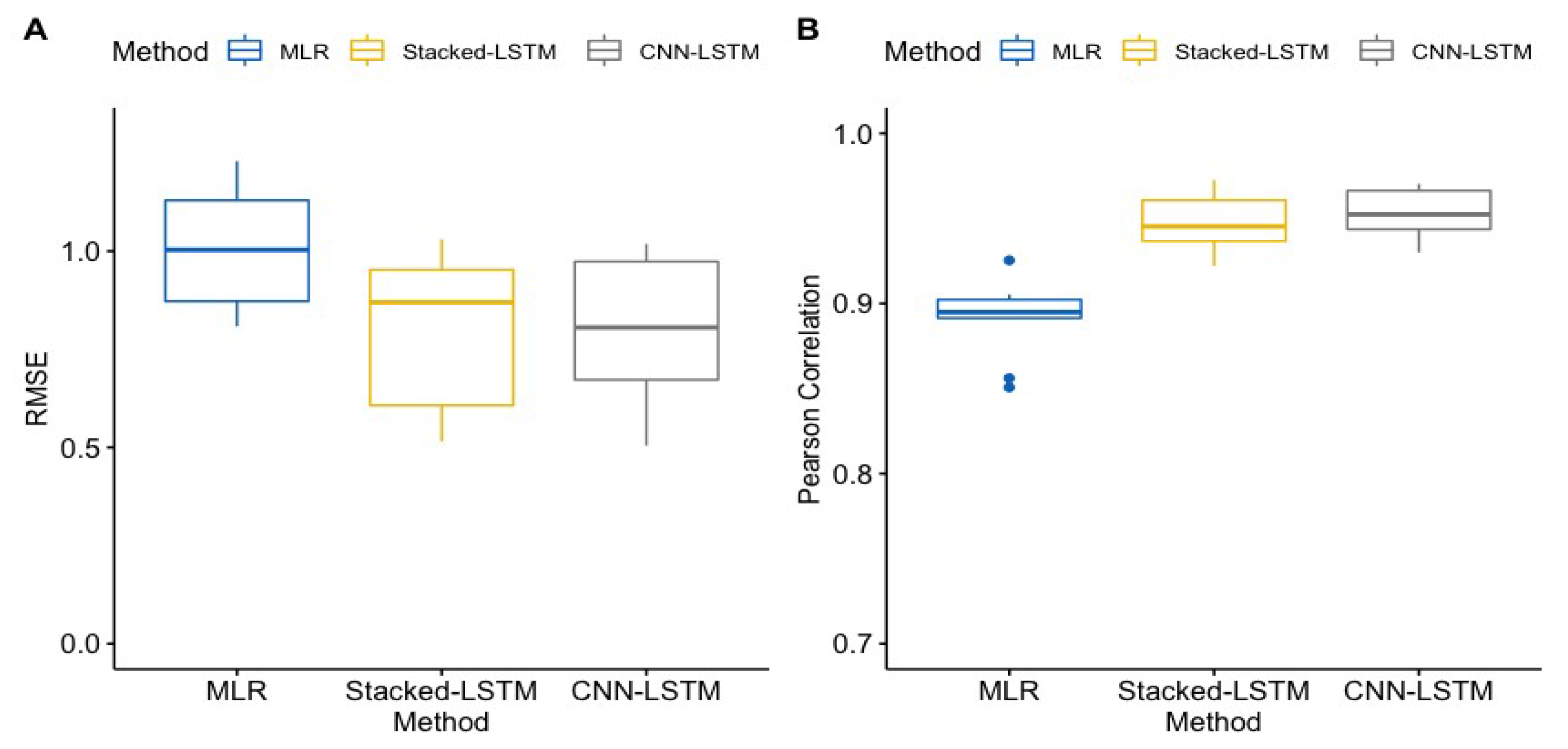 Sensors 24 02520 g004
