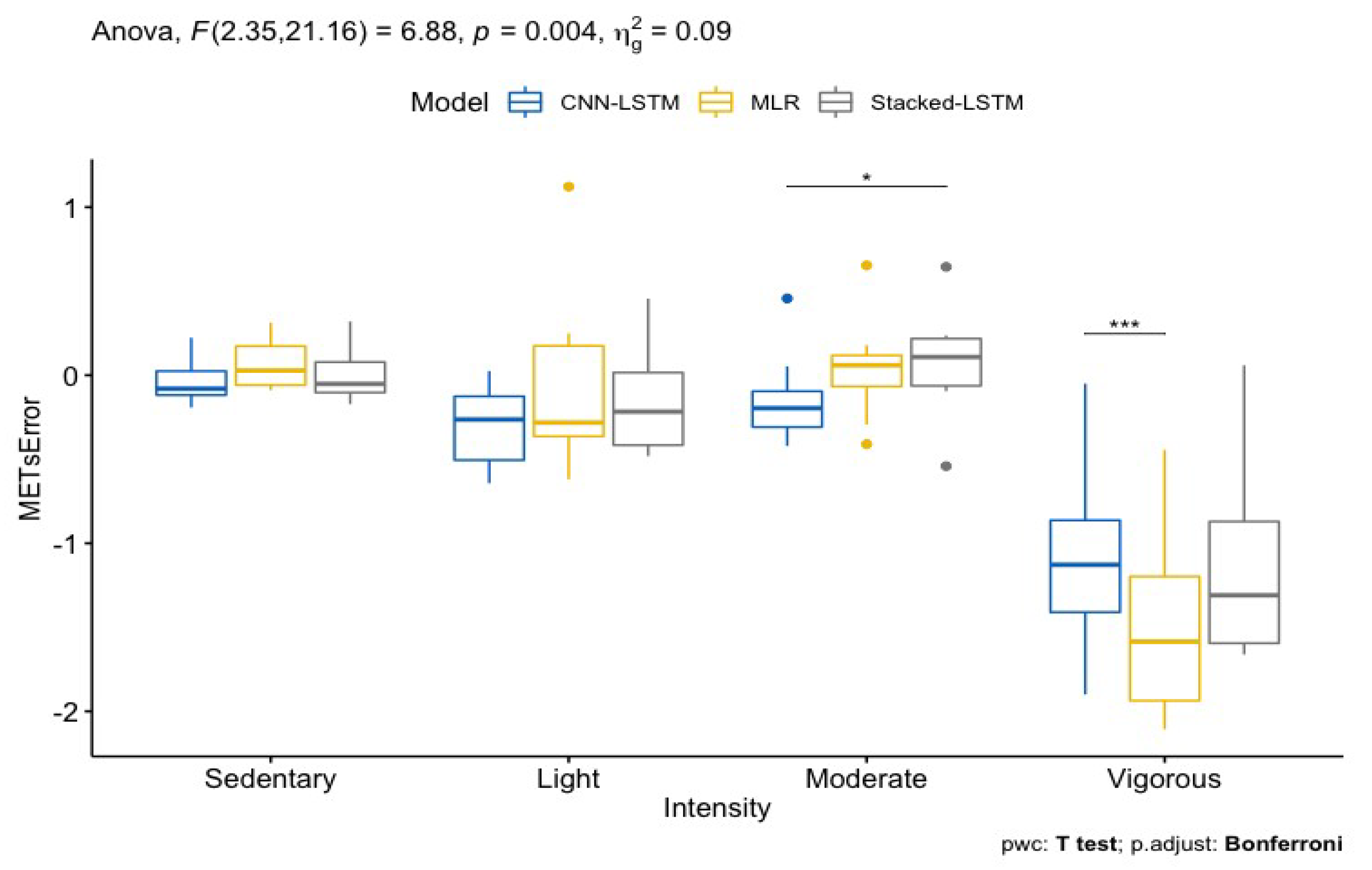 Sensors 24 02520 g005