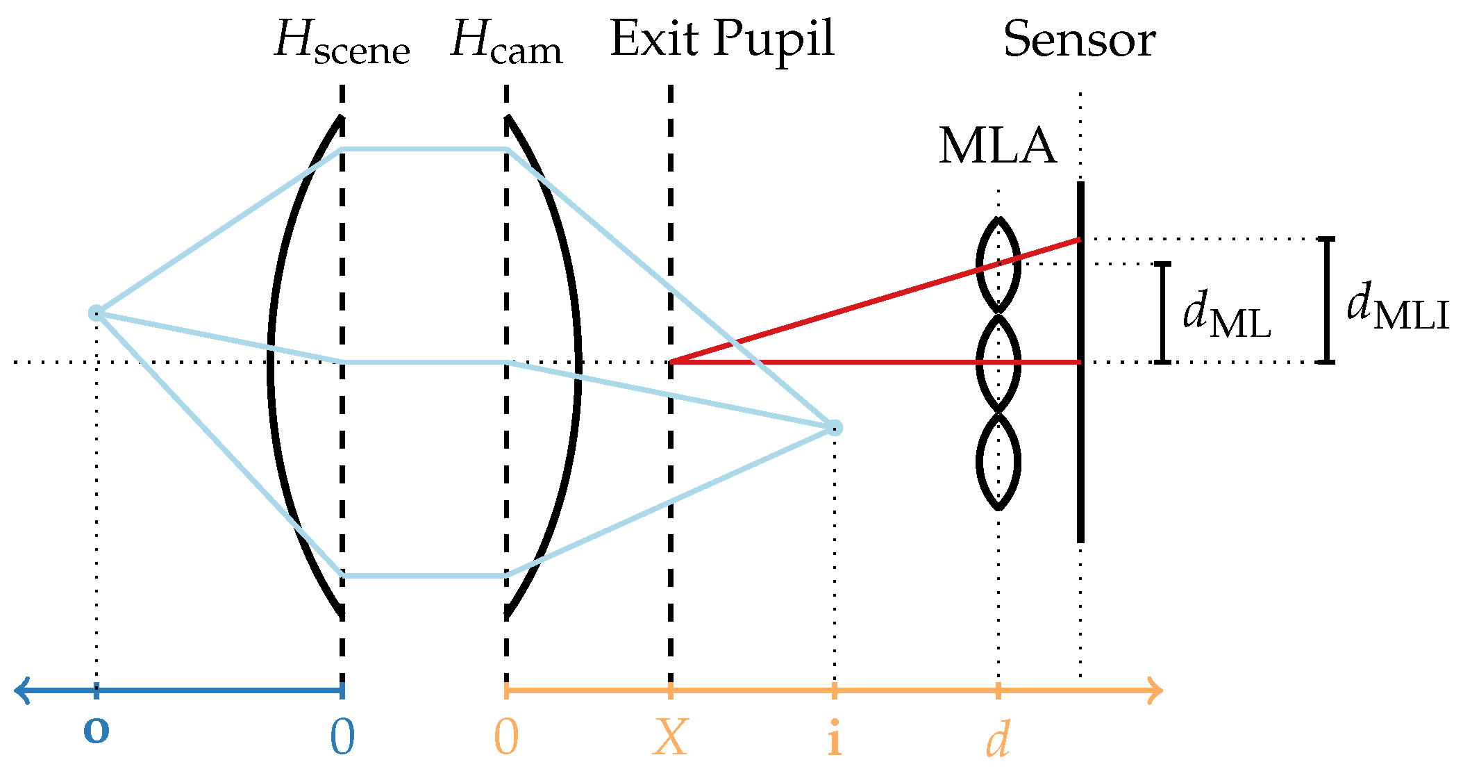 Sensors 24 02522 g002