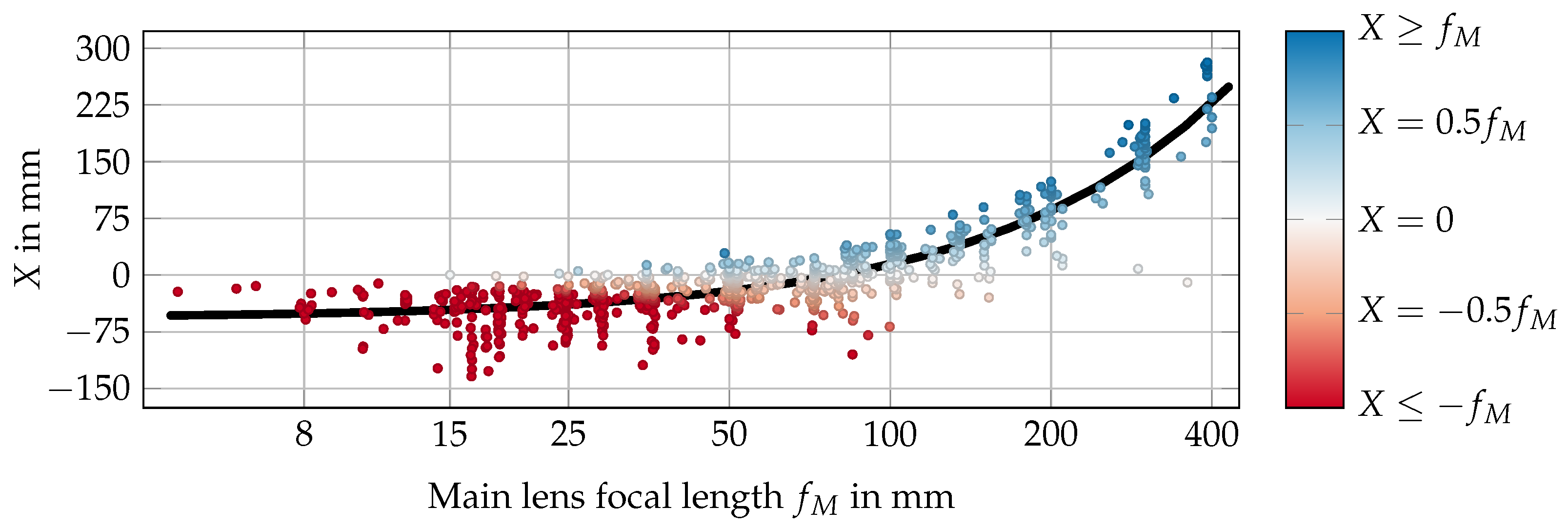 Sensors 24 02522 g006
