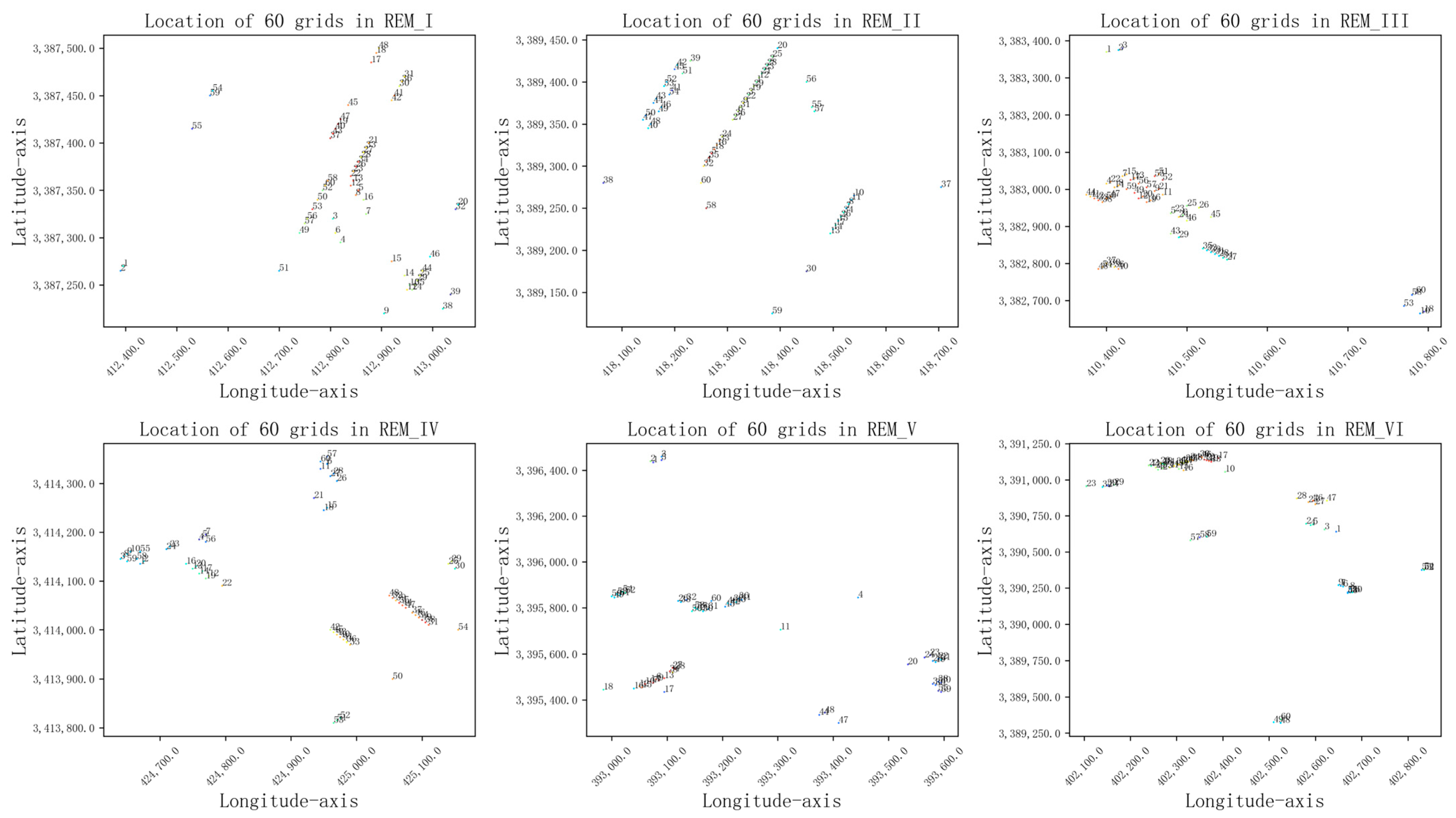 Sensors 24 02523 g007