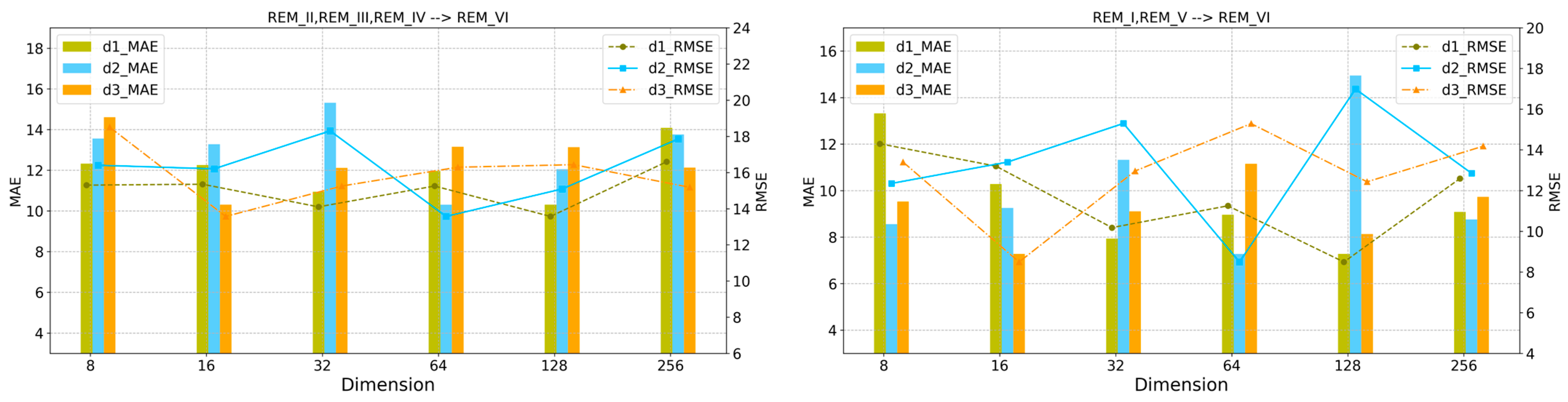 Sensors 24 02523 g009