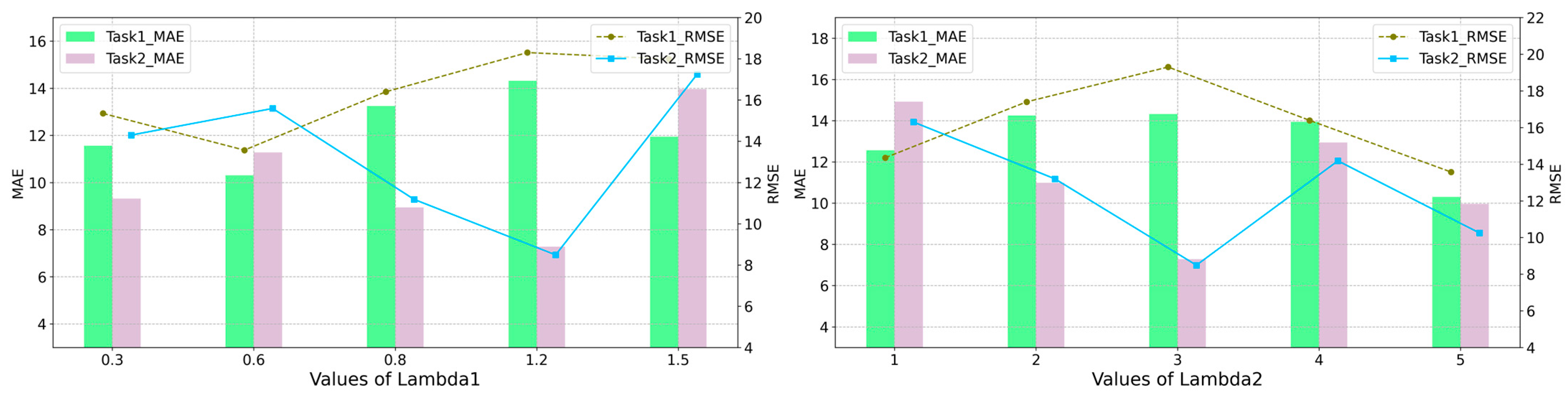 Sensors 24 02523 g010