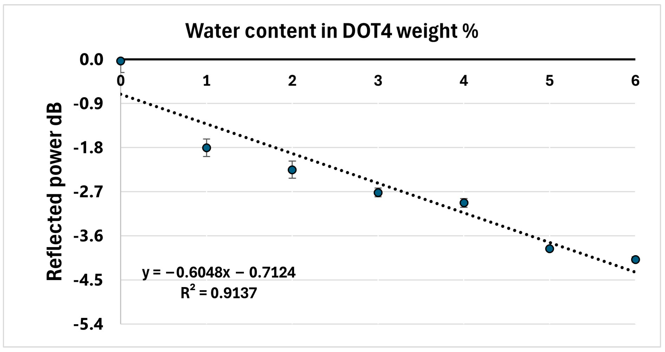 Sensors 24 02524 g010