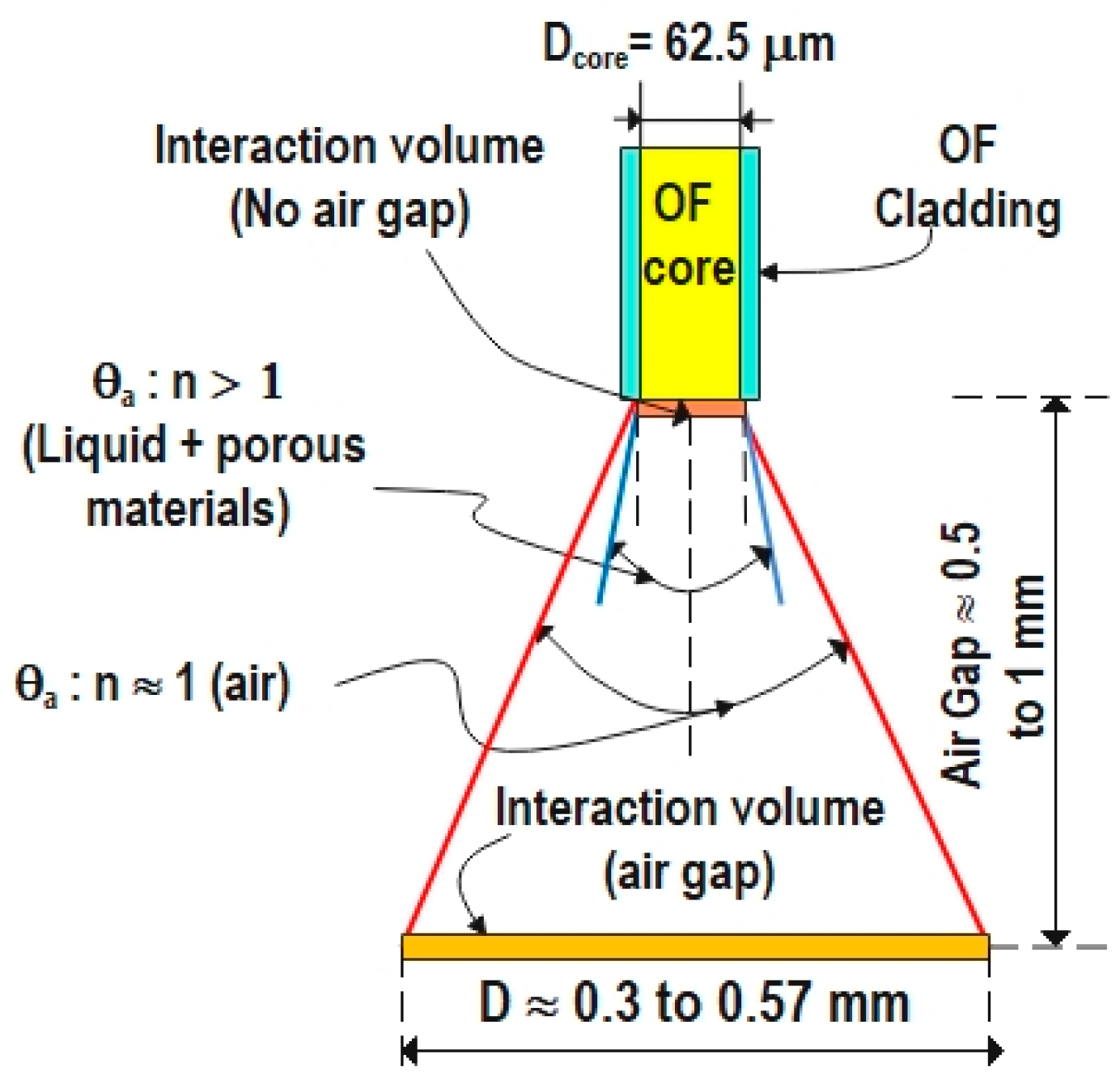 Sensors 24 02524 g012