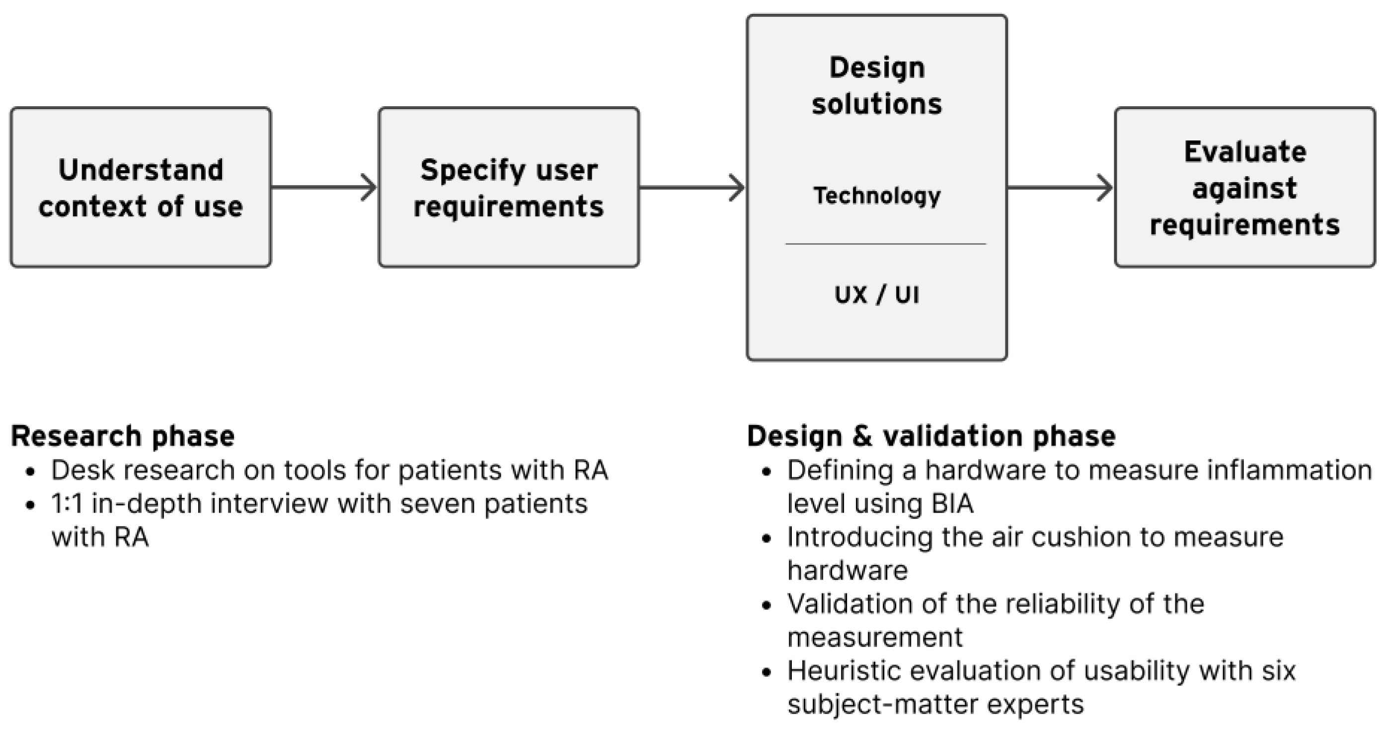 Sensors 24 02526 g001