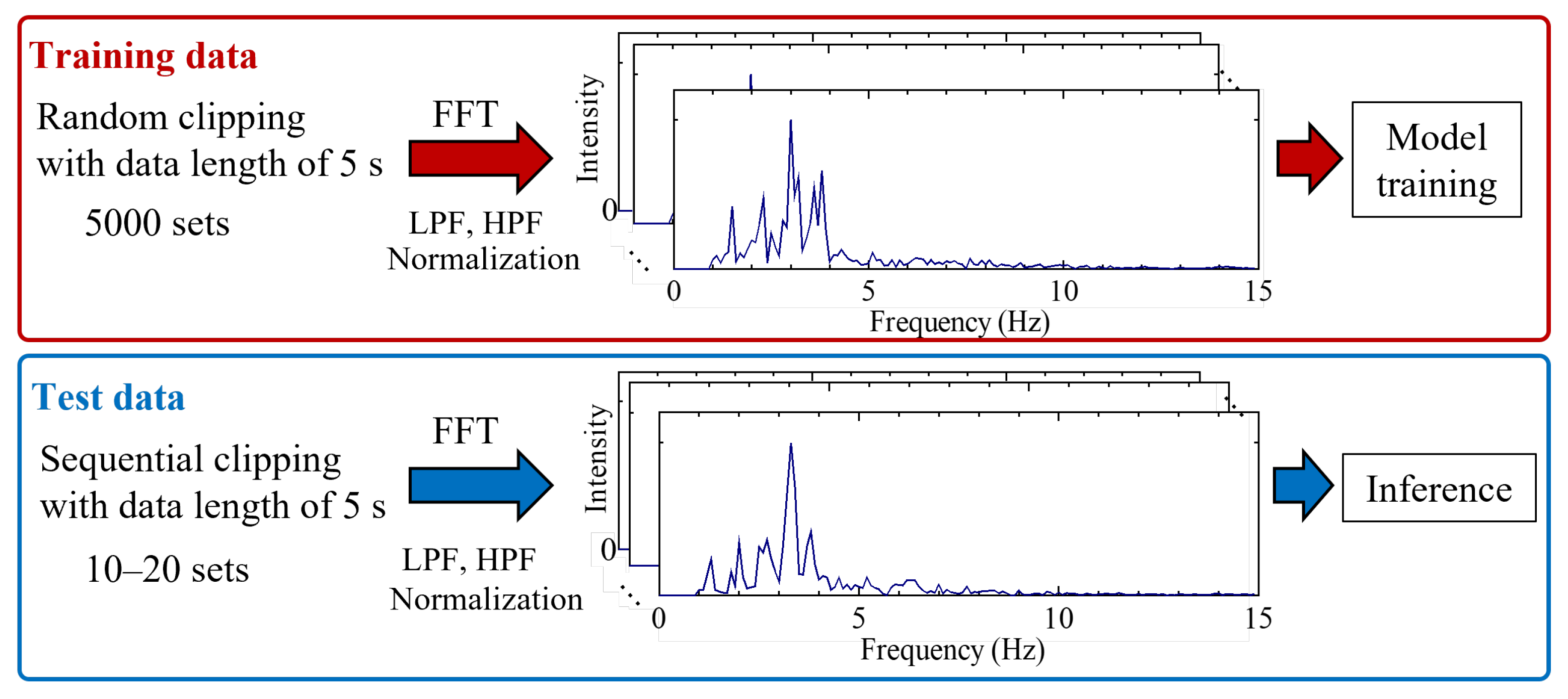 Sensors 24 02527 g003