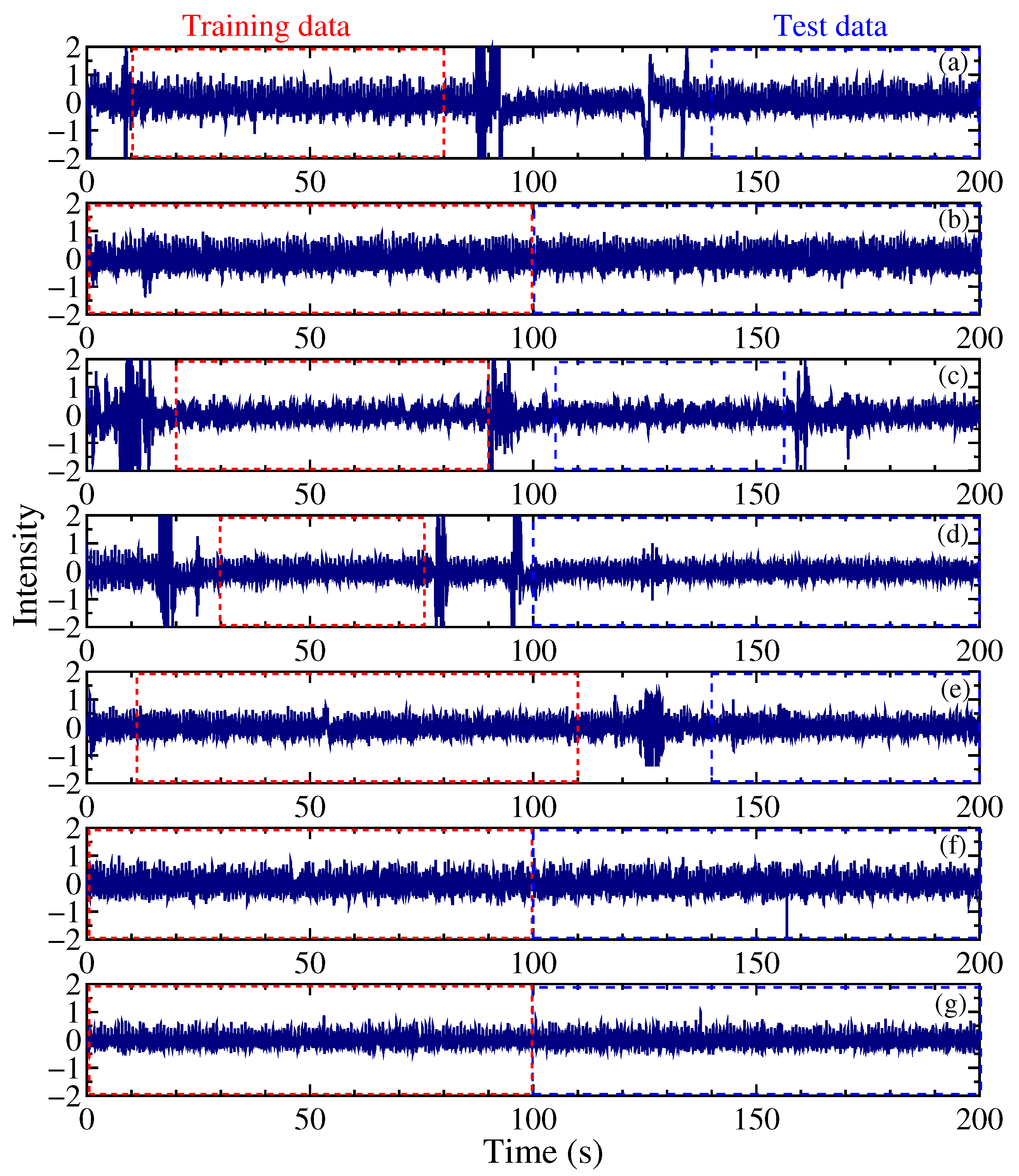Sensors 24 02527 g004