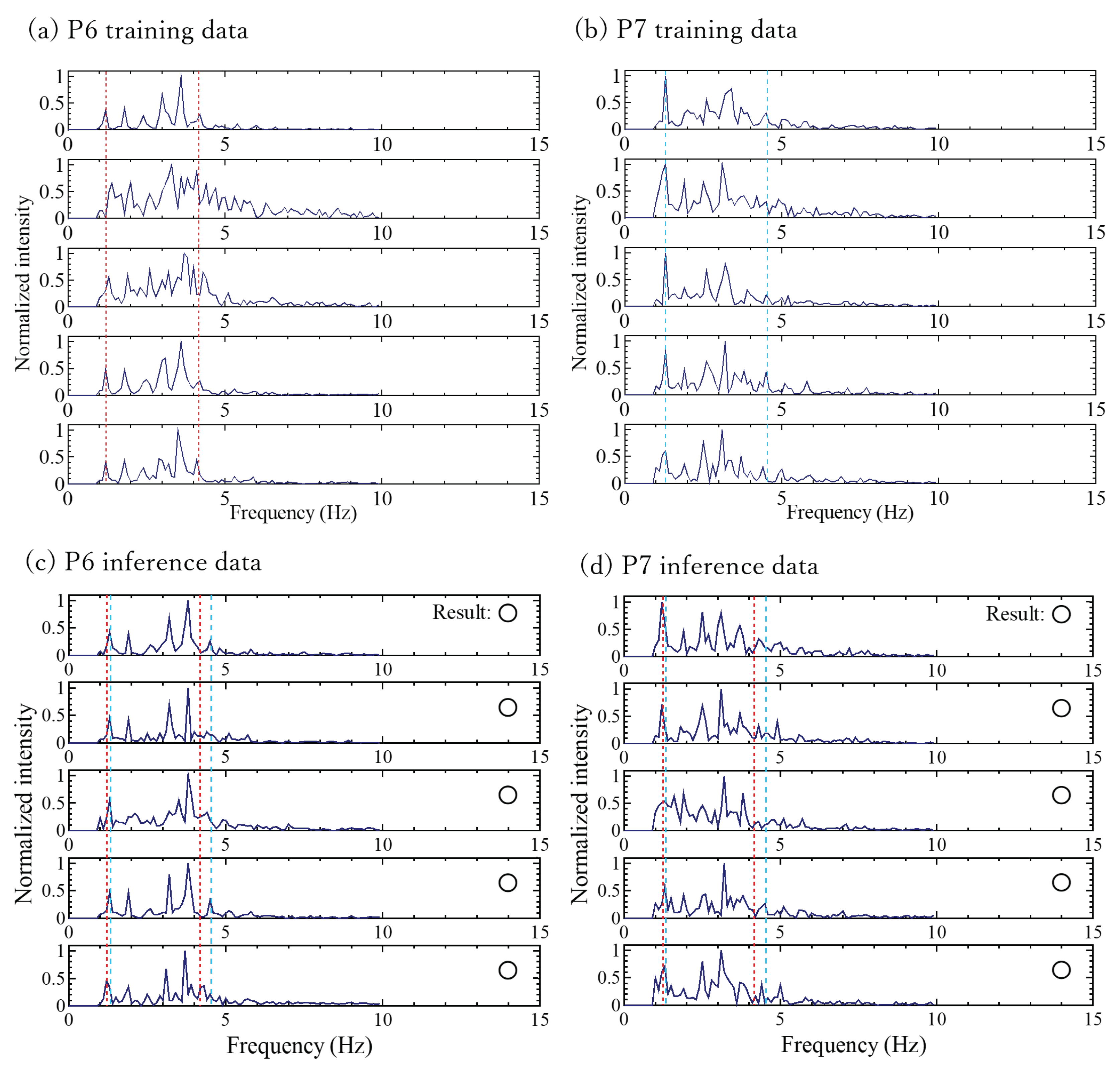Sensors 24 02527 g008